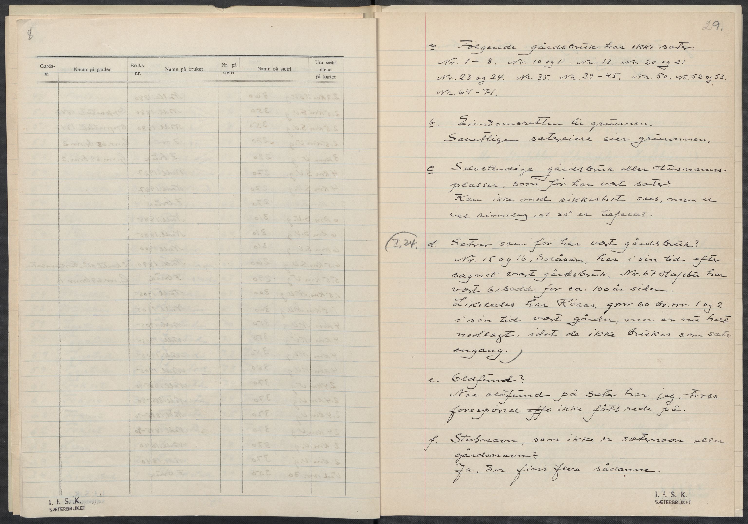 Instituttet for sammenlignende kulturforskning, AV/RA-PA-0424/F/Fc/L0014/0003: Eske B14: / Sør-Trøndelag (perm XLI), 1933-1935, p. 29