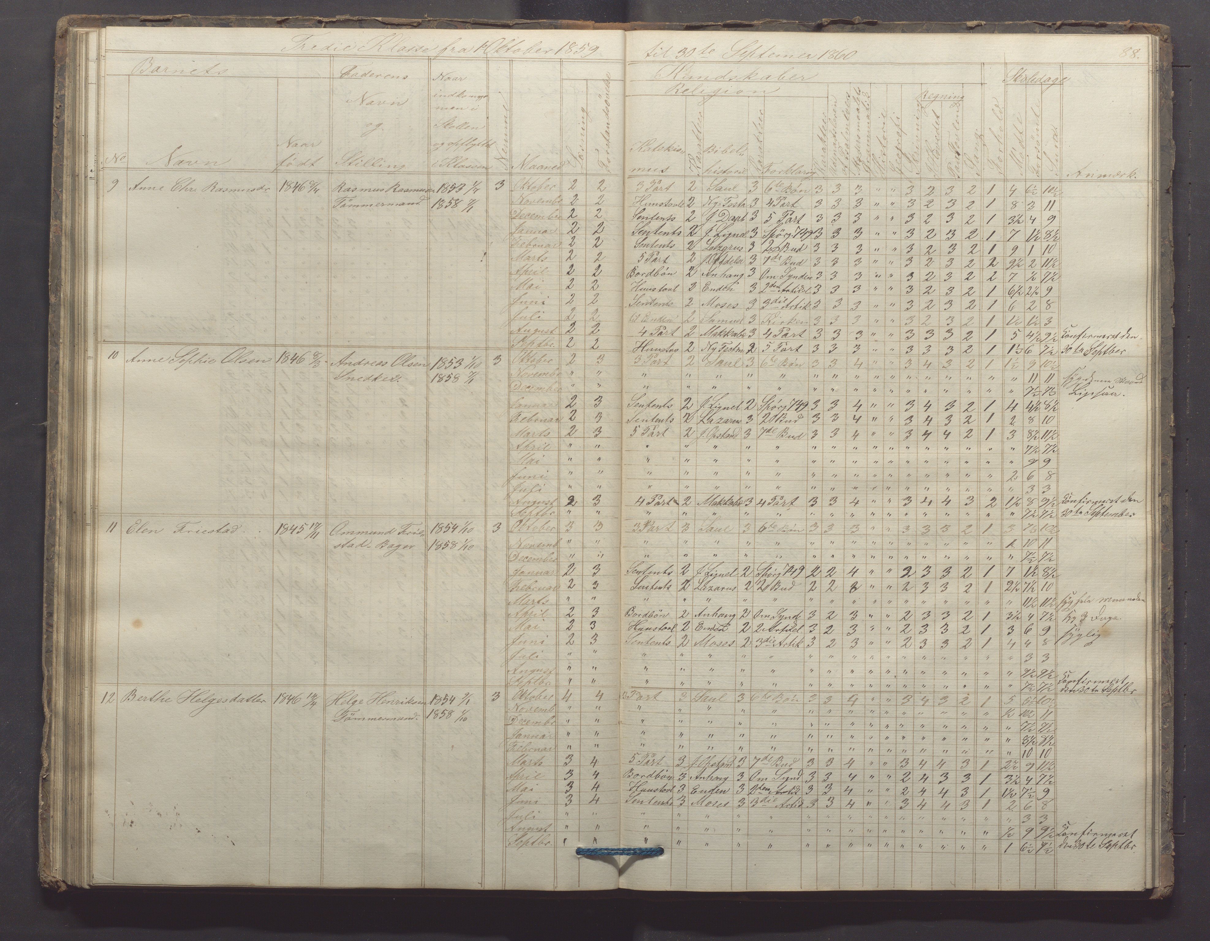 Egersund kommune (Ladested) - Egersund almueskole/folkeskole, IKAR/K-100521/H/L0006: Skoleprotokoll - Folkeskolen, 3. klasse, 1854-1862, p. 88