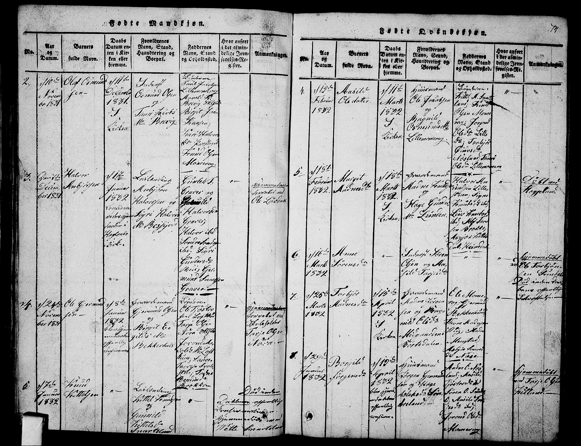 Fyresdal kirkebøker, SAKO/A-263/G/Ga/L0001: Parish register (copy) no. I 1, 1816-1840, p. 74