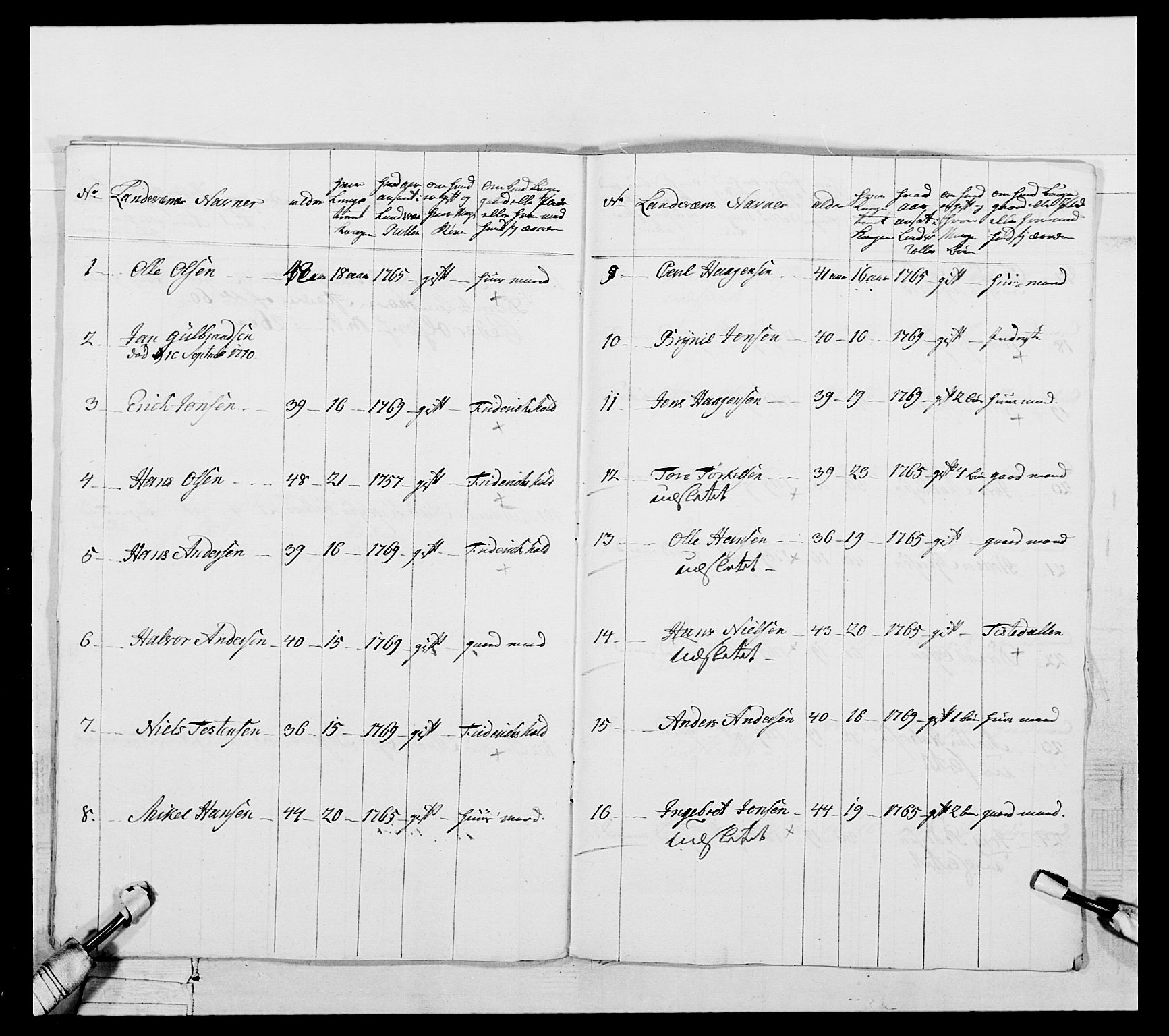 Generalitets- og kommissariatskollegiet, Det kongelige norske kommissariatskollegium, AV/RA-EA-5420/E/Eh/L0051: 1. Smålenske nasjonale infanteriregiment, 1759-1773, p. 316