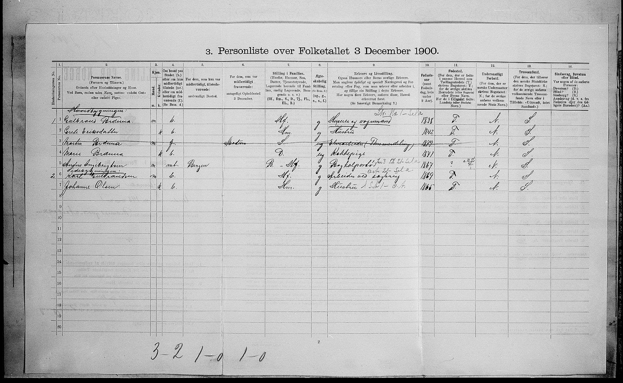 SAH, 1900 census for Jevnaker, 1900, p. 611
