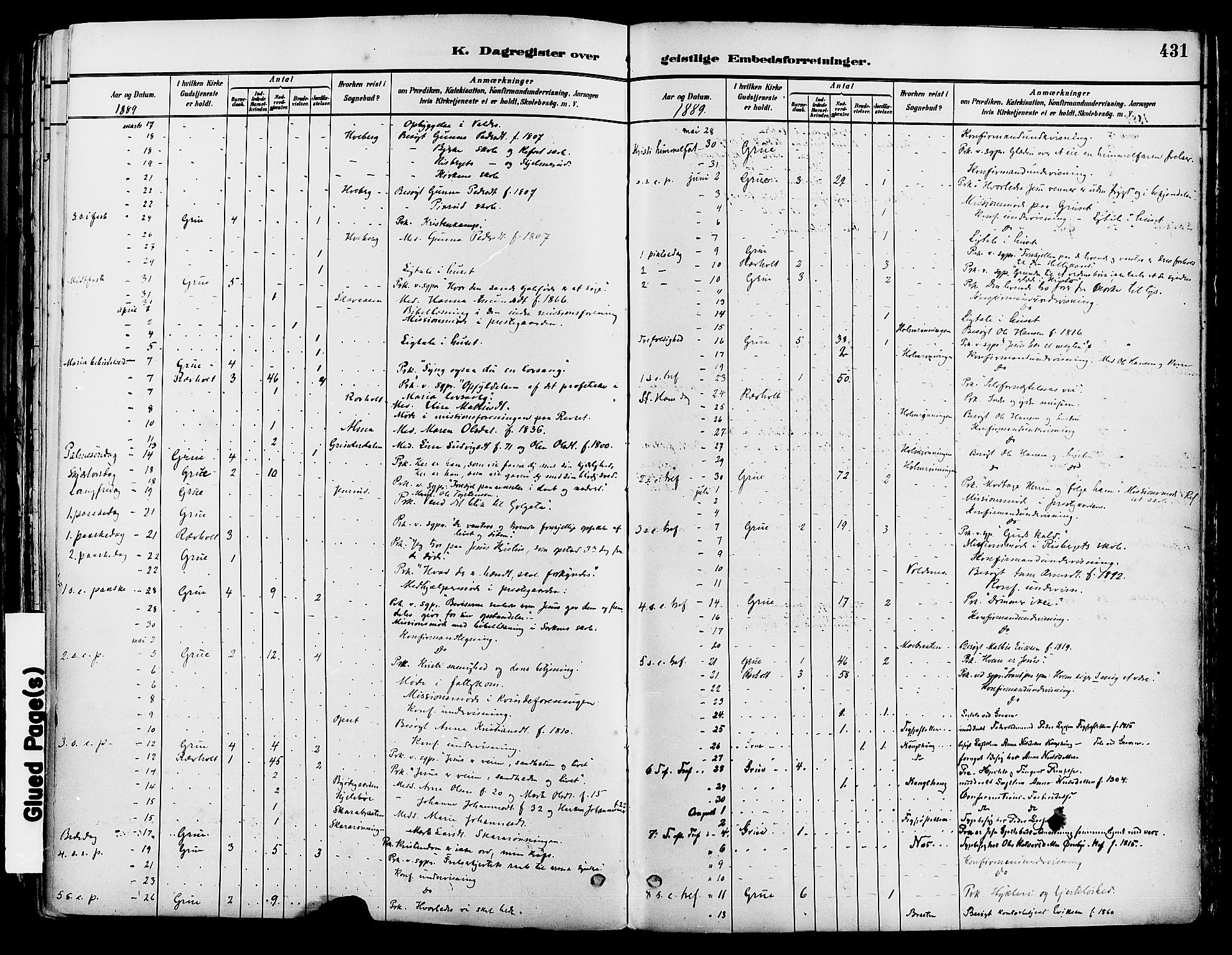 Grue prestekontor, AV/SAH-PREST-036/H/Ha/Haa/L0012: Parish register (official) no. 12, 1881-1897, p. 431