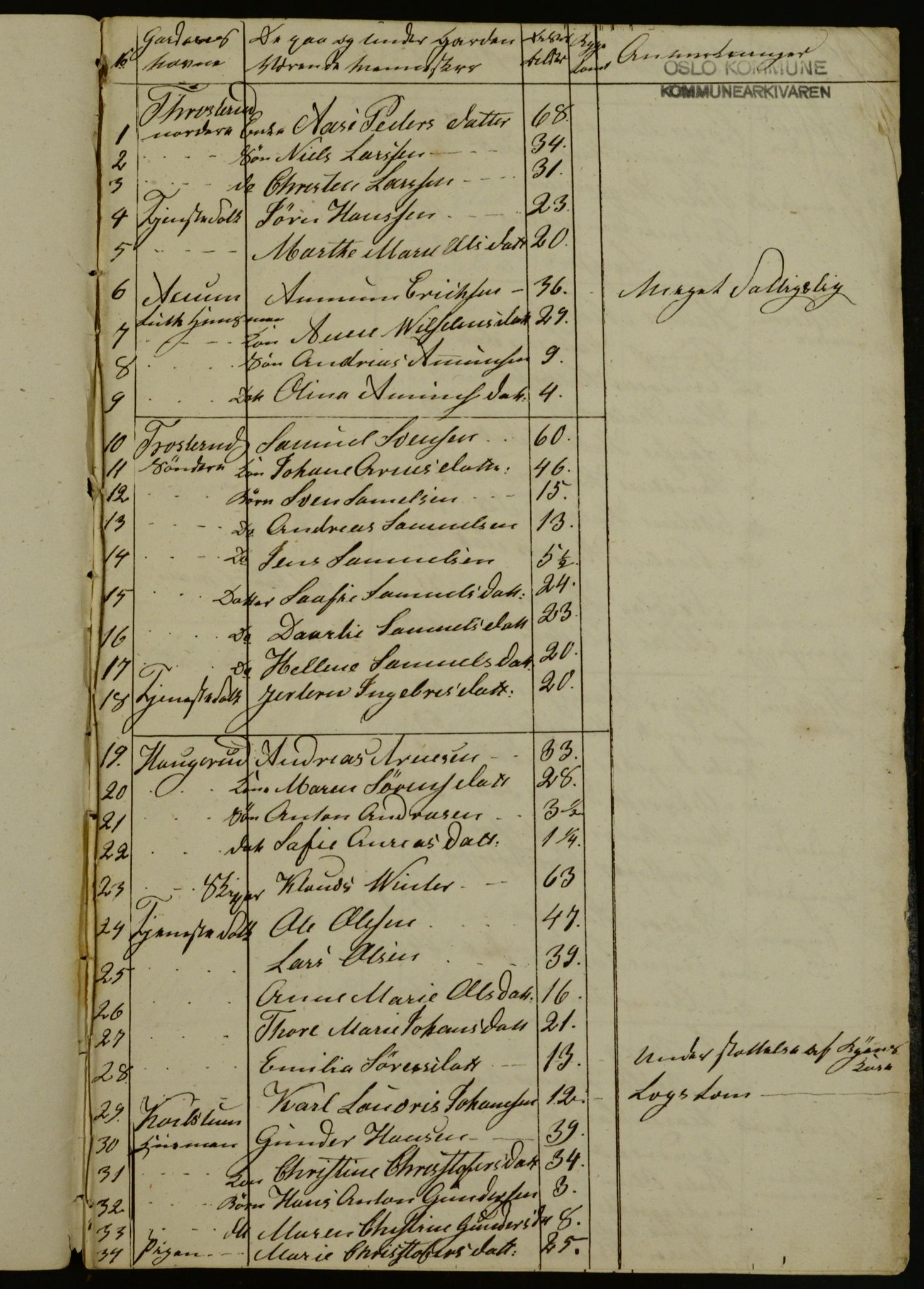 OBA, Census for Aker 1840, 1840