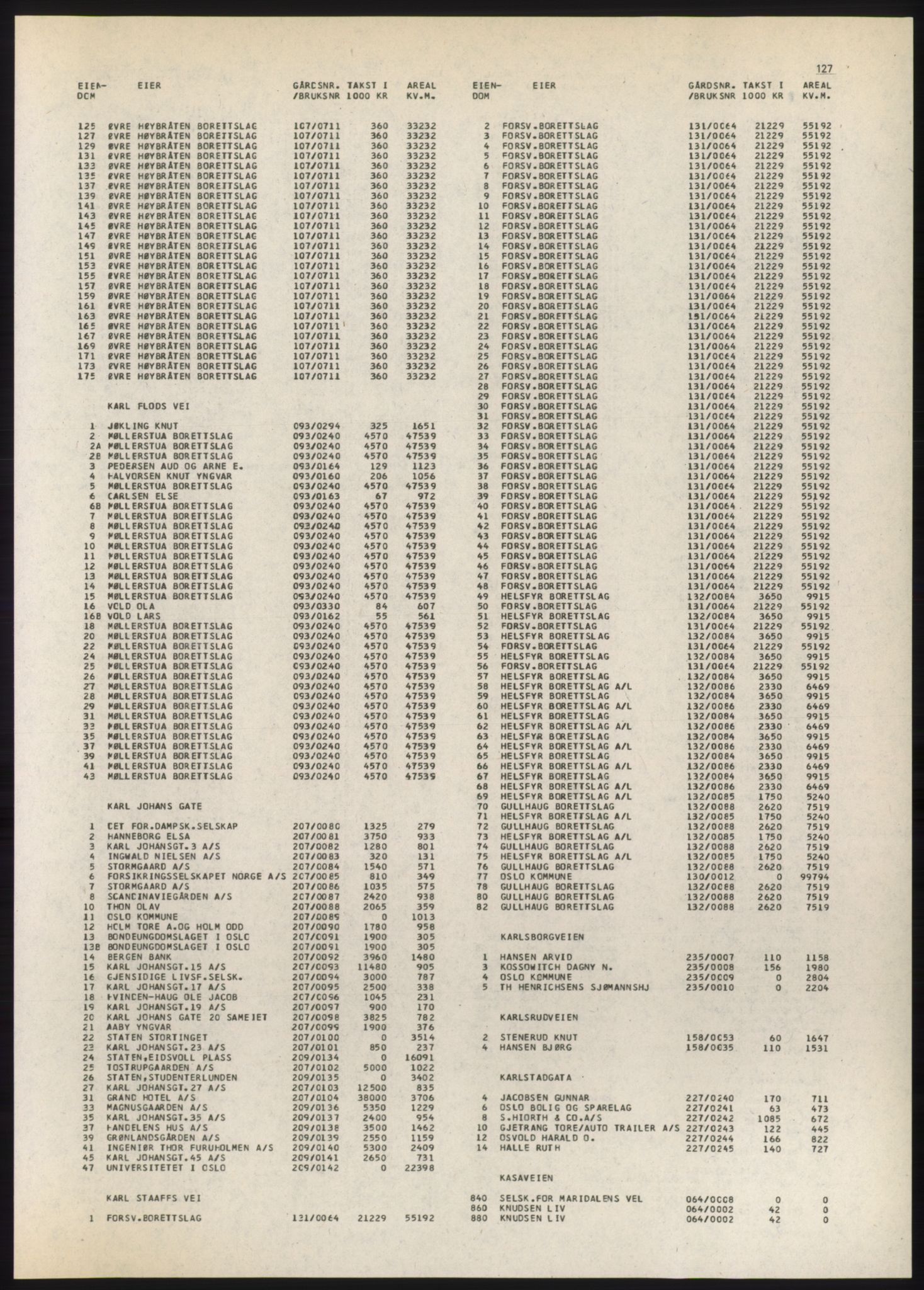 Kristiania/Oslo adressebok, PUBL/-, 1980-1981, p. 127