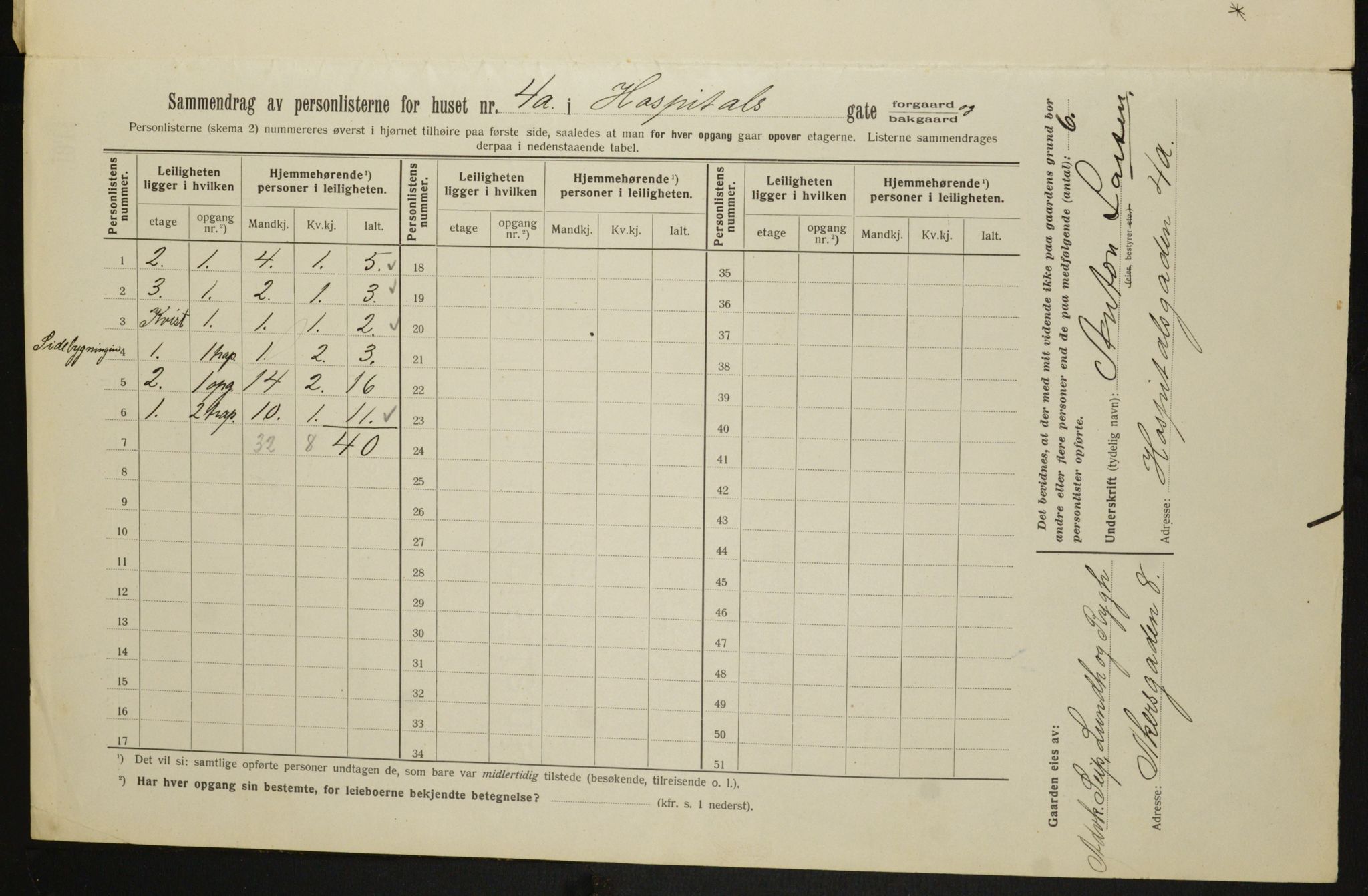 OBA, Municipal Census 1913 for Kristiania, 1913, p. 41250