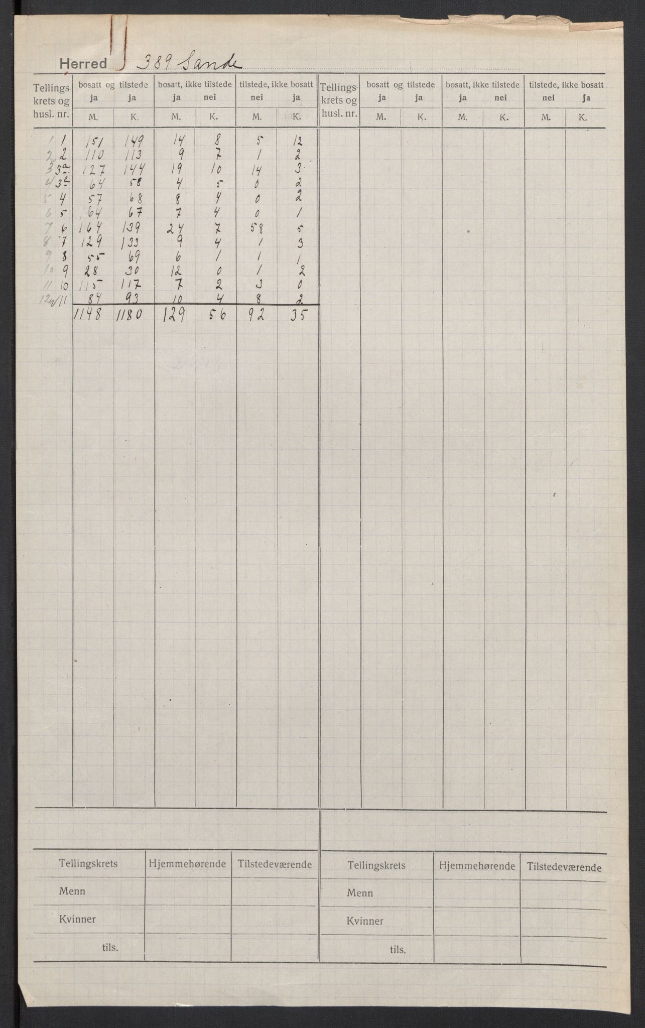 SAT, 1920 census for Sande (MR), 1920, p. 2