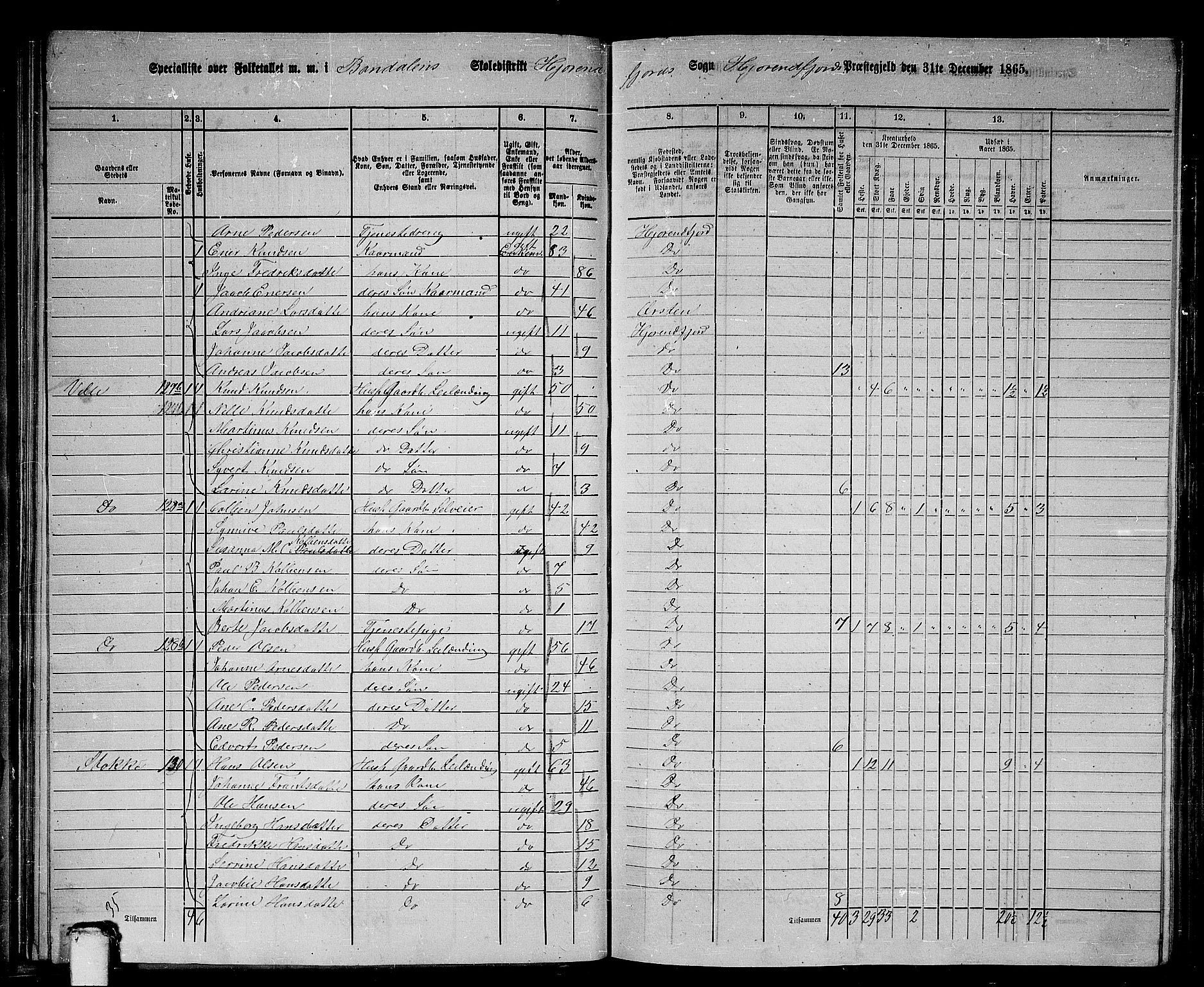 RA, 1865 census for Hjørundfjord, 1865, p. 56