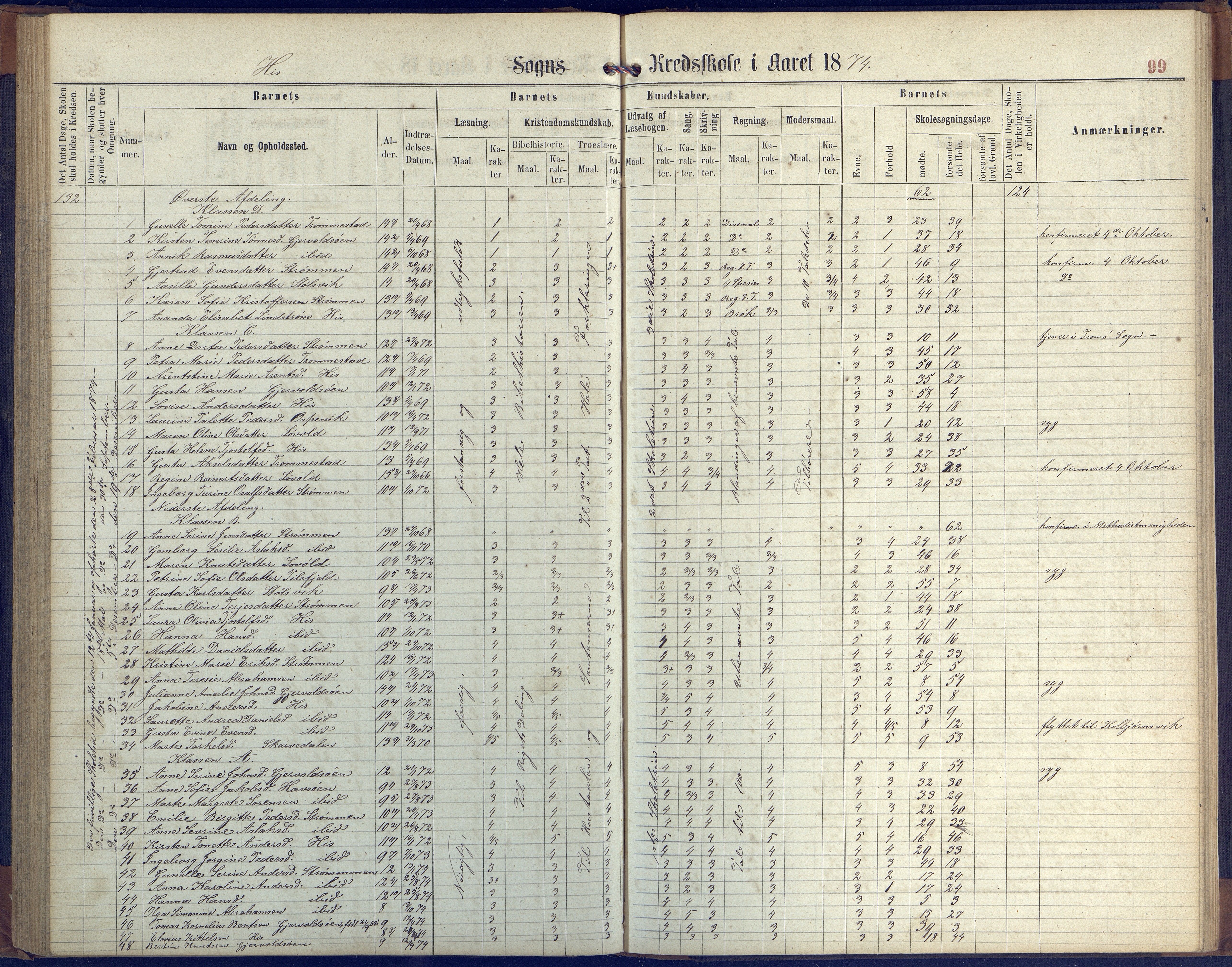 Hisøy kommune frem til 1991, AAKS/KA0922-PK/31/L0004: Skoleprotokoll, 1863-1887, p. 99