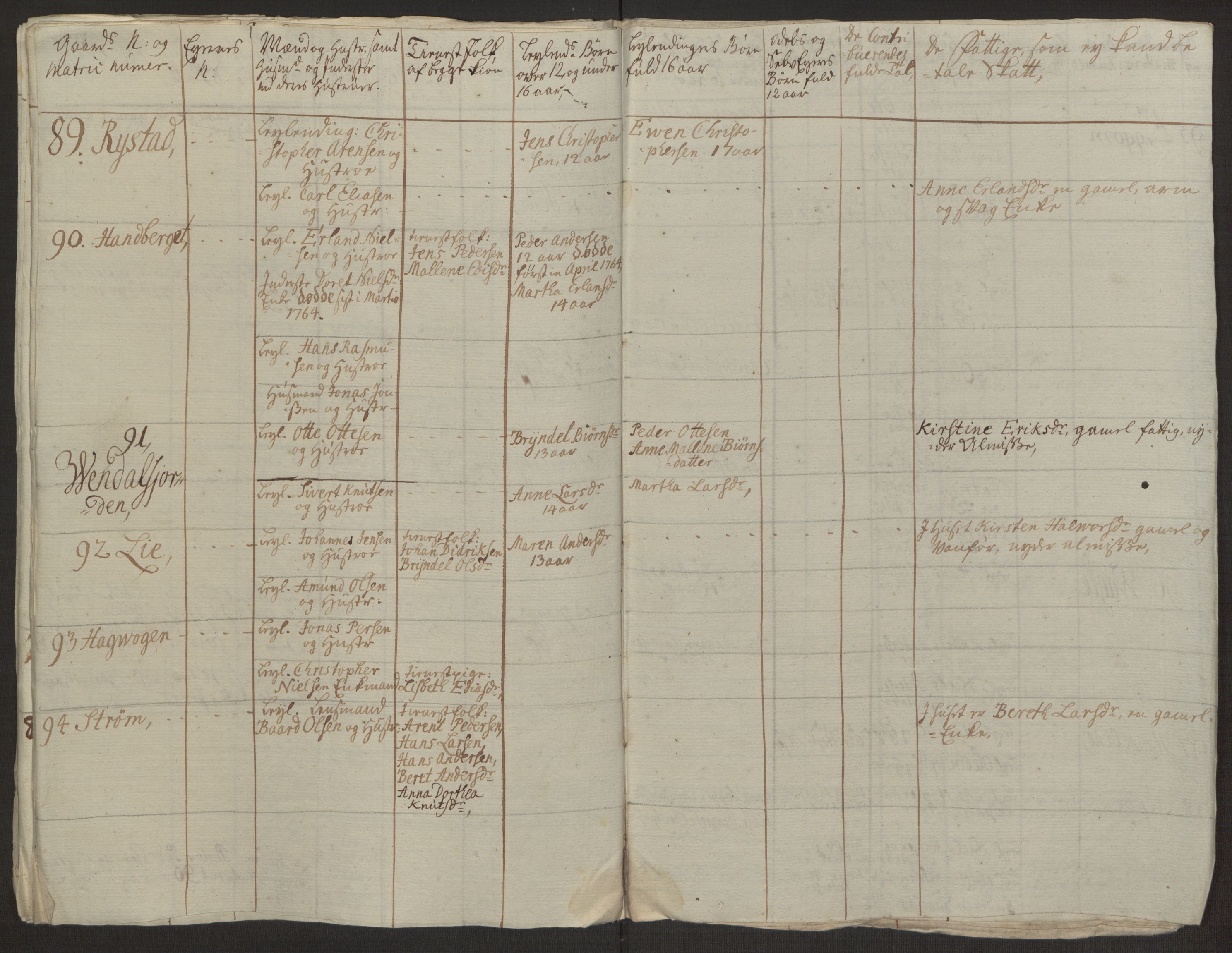 Rentekammeret inntil 1814, Realistisk ordnet avdeling, AV/RA-EA-4070/Ol/L0022a/0002: [Gg 10]: Ekstraskatten, 23.09.1762. Nordlands amt / Vesterålen, Andenes og Lofoten, 1763-1769, p. 218