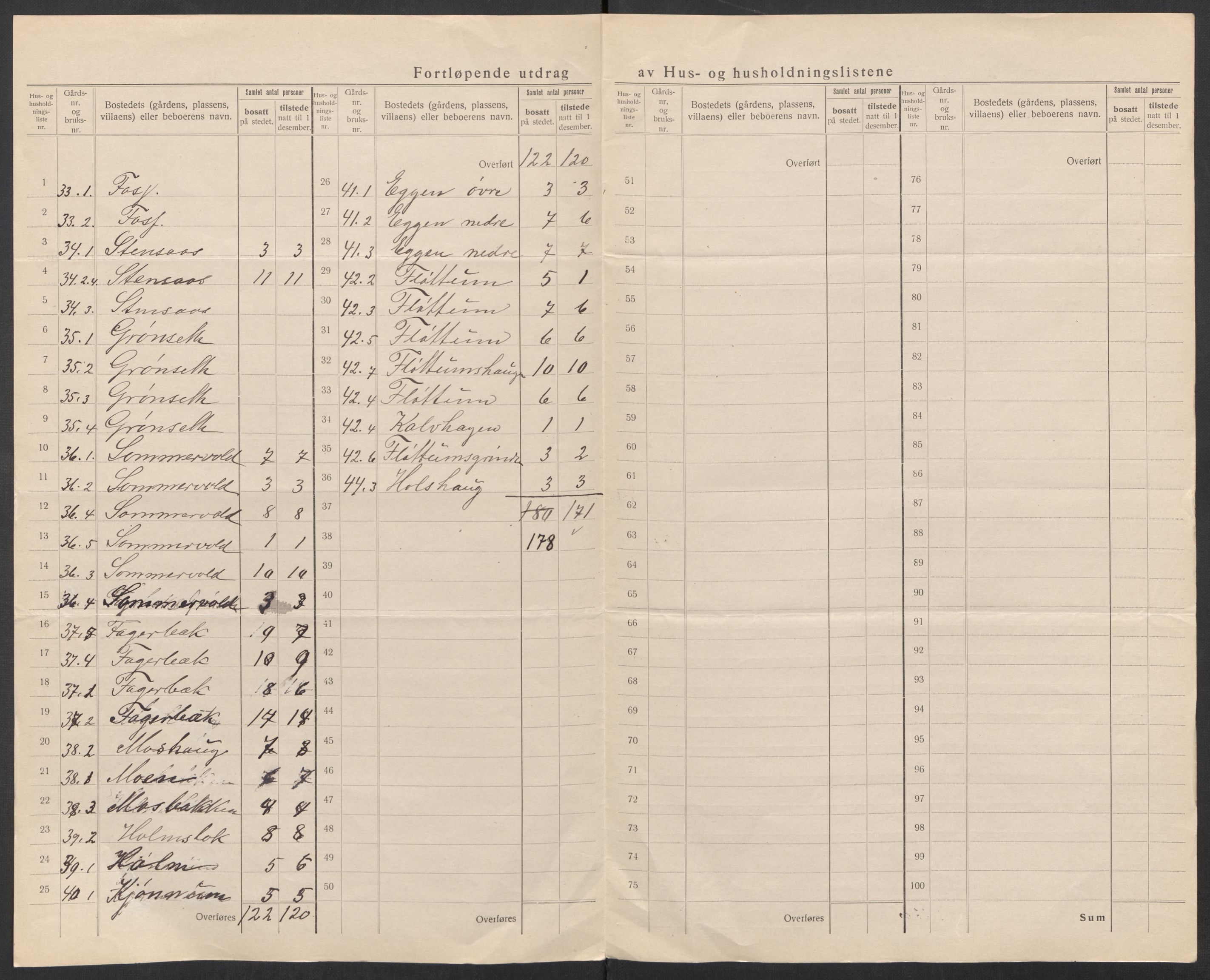 SAT, 1920 census for Soknedal, 1920, p. 20