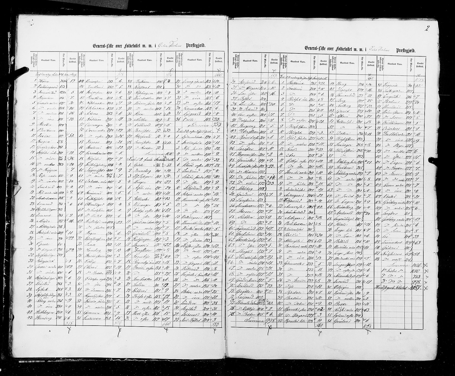 RA, Census 1855, vol. 2: Kristians amt, Buskerud amt og Jarlsberg og Larvik amt, 1855, p. 2