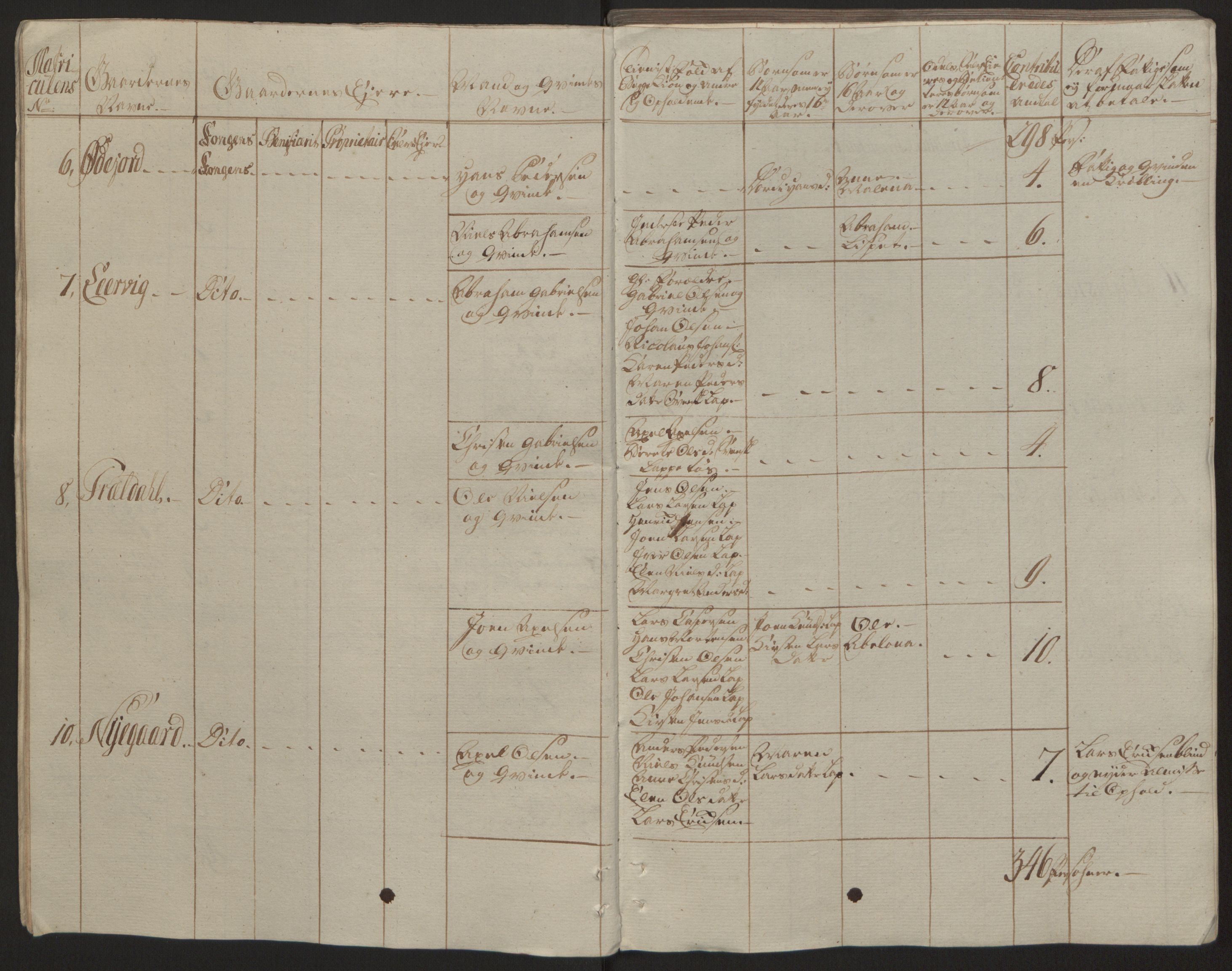 Rentekammeret inntil 1814, Reviderte regnskaper, Fogderegnskap, AV/RA-EA-4092/R66/L4670: Ekstraskatten Salten, 1762-1764, p. 200