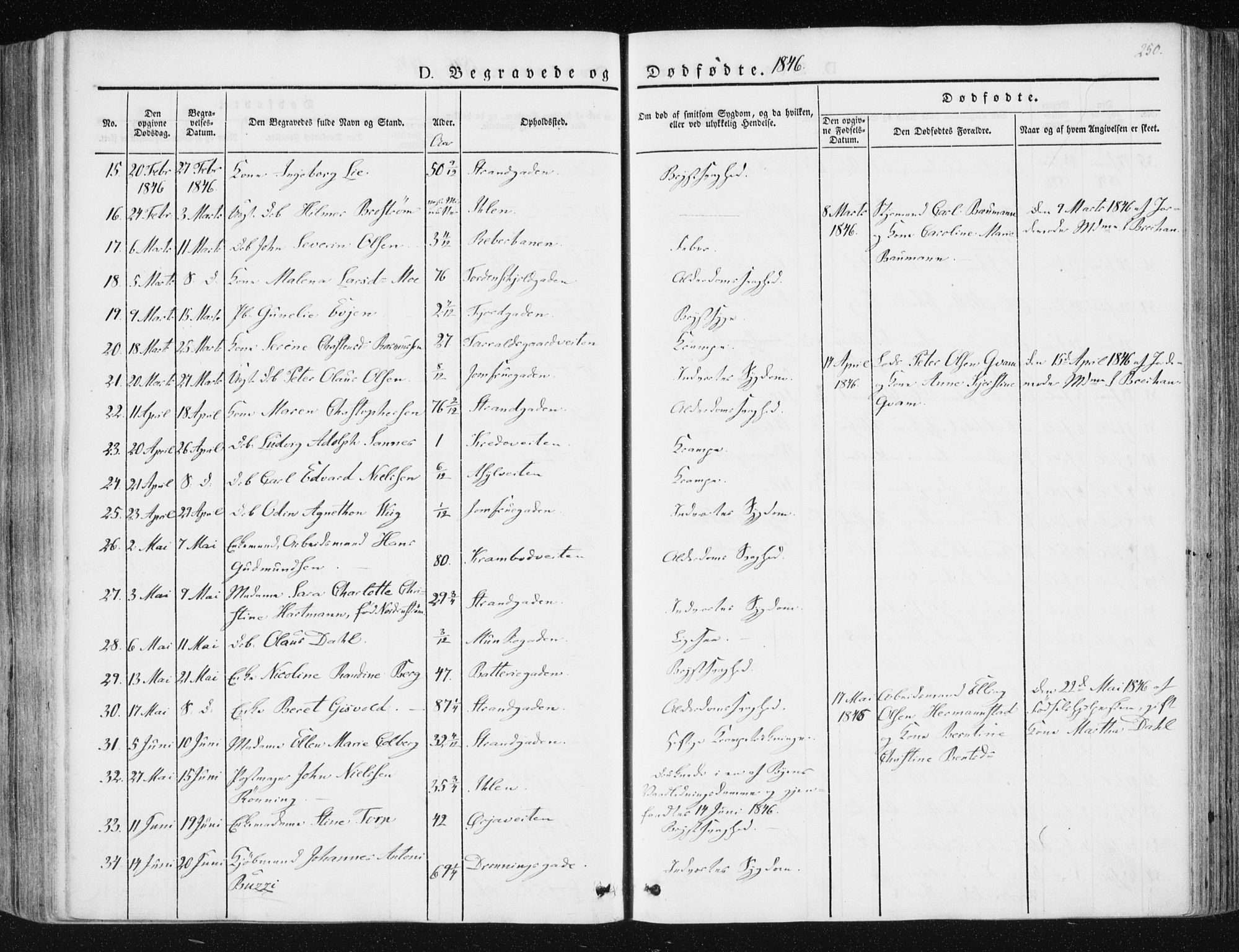 Ministerialprotokoller, klokkerbøker og fødselsregistre - Sør-Trøndelag, SAT/A-1456/602/L0110: Parish register (official) no. 602A08, 1840-1854, p. 250