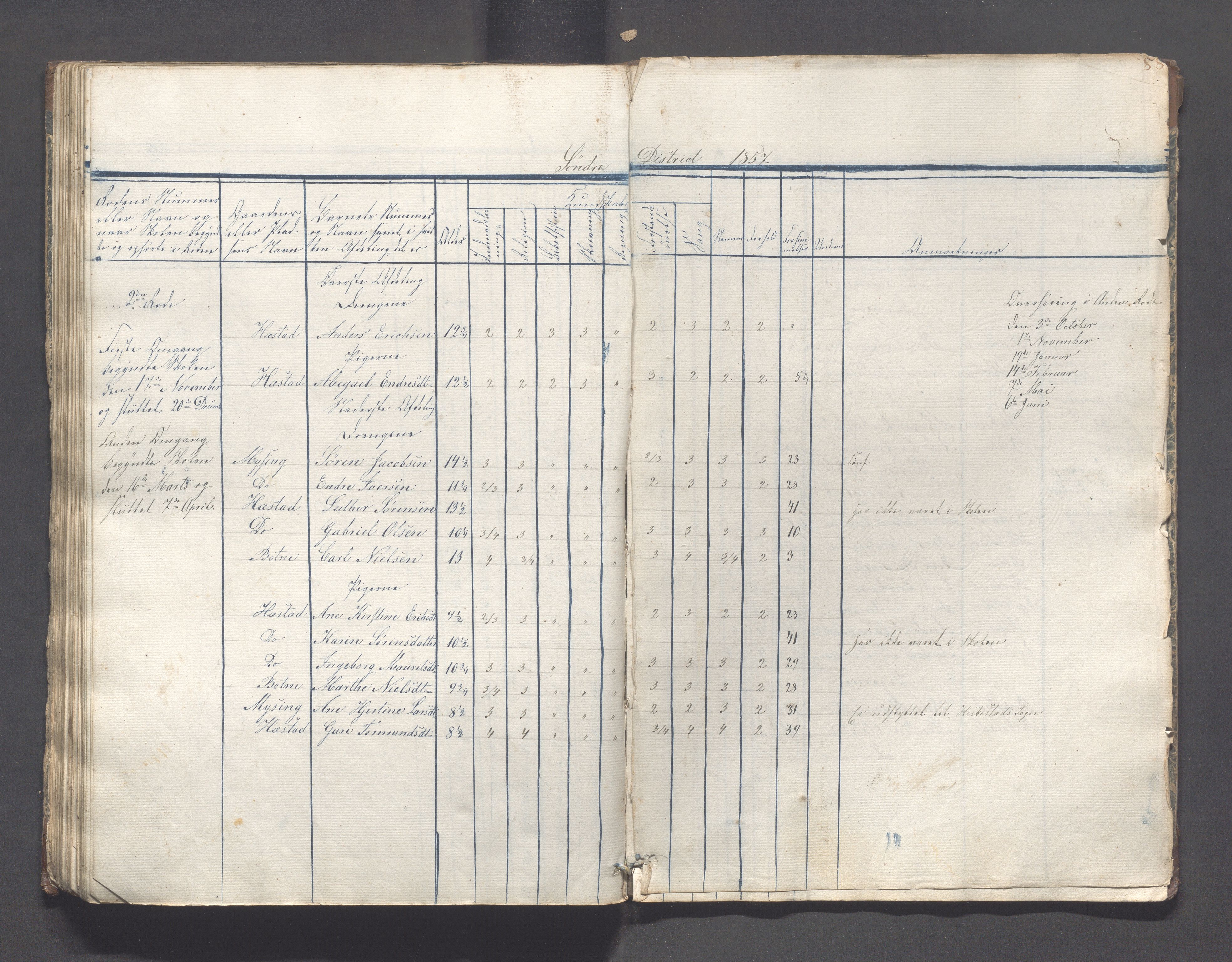 Helleland kommune - Skolekommisjonen/skolestyret, IKAR/K-100486/H/L0001: Skoleprotokoll - Søndre distrikt, 1830-1858, p. 88