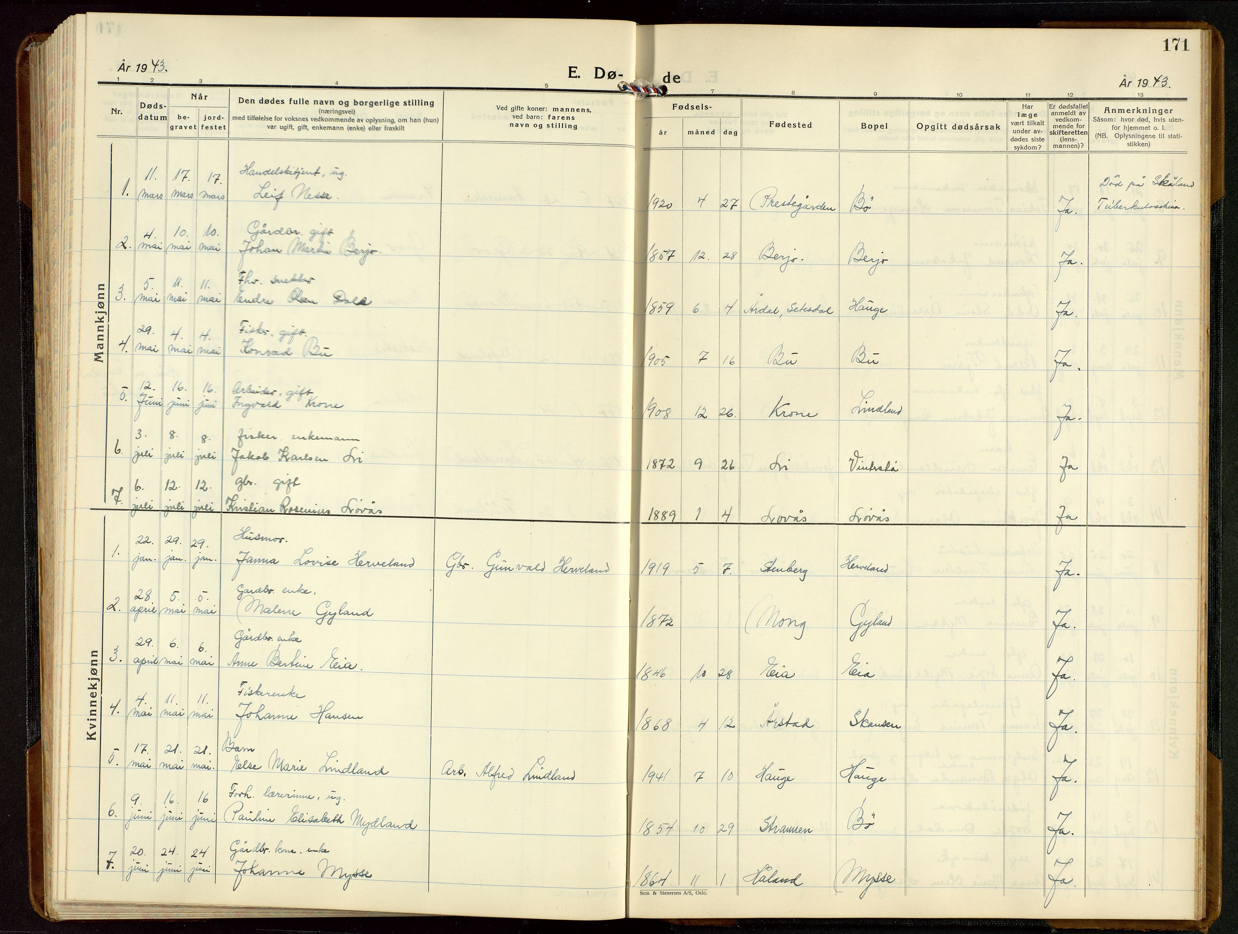 Sokndal sokneprestkontor, SAST/A-101808: Parish register (copy) no. B 9, 1935-1949, p. 171