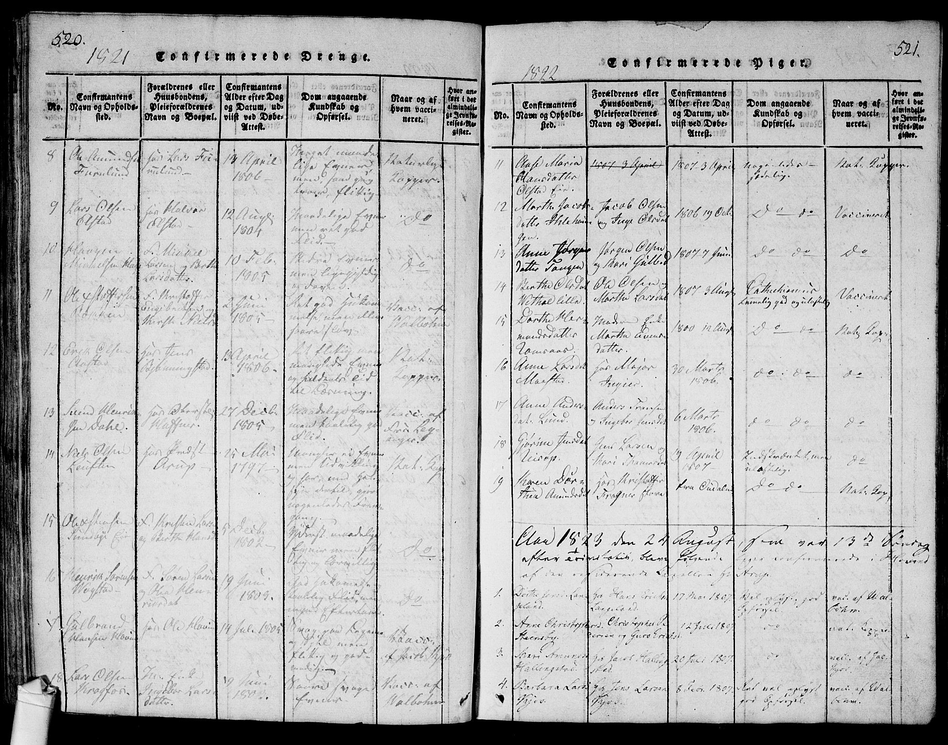 Ullensaker prestekontor Kirkebøker, SAO/A-10236a/G/Ga/L0001: Parish register (copy) no. I 1, 1815-1835, p. 520-521