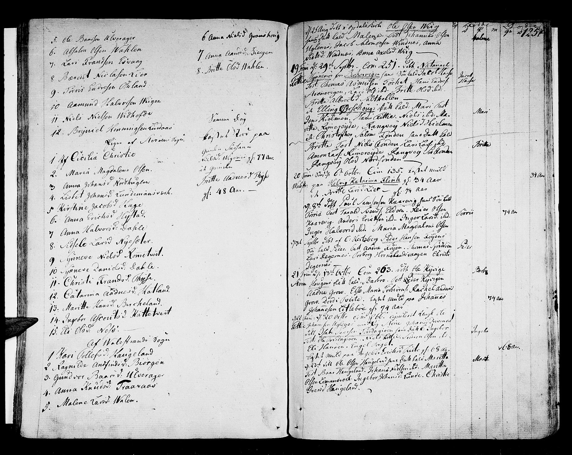 Stord sokneprestembete, AV/SAB-A-78201/H/Haa: Parish register (official) no. A 3, 1778-1800, p. 125