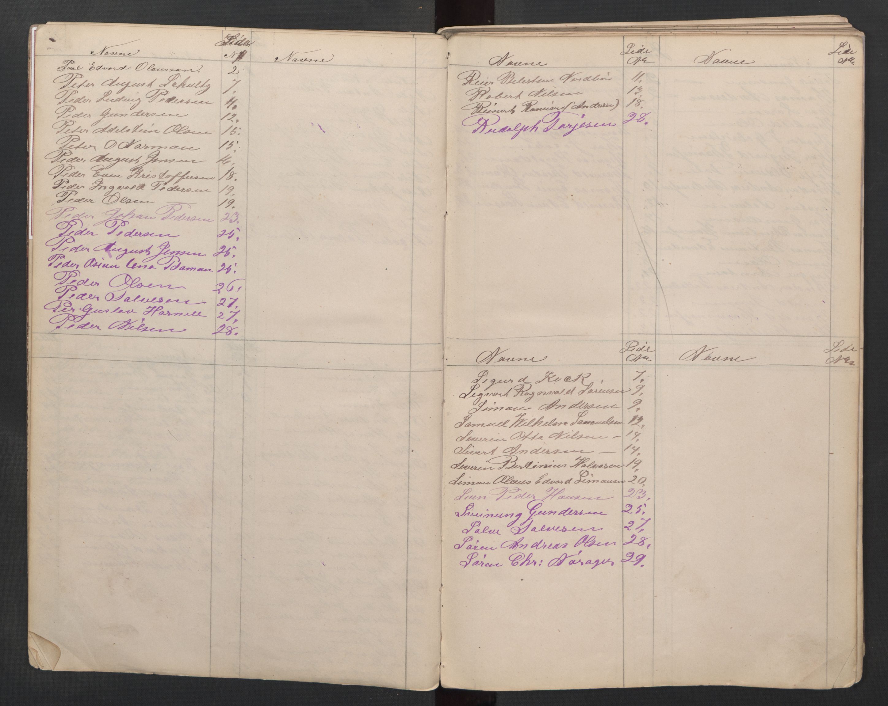 Tvedestrand mønstringskrets, SAK/2031-0011/F/Fa/L0005: Annotasjonsliste med register, U-27, 1881-1903, p. 6