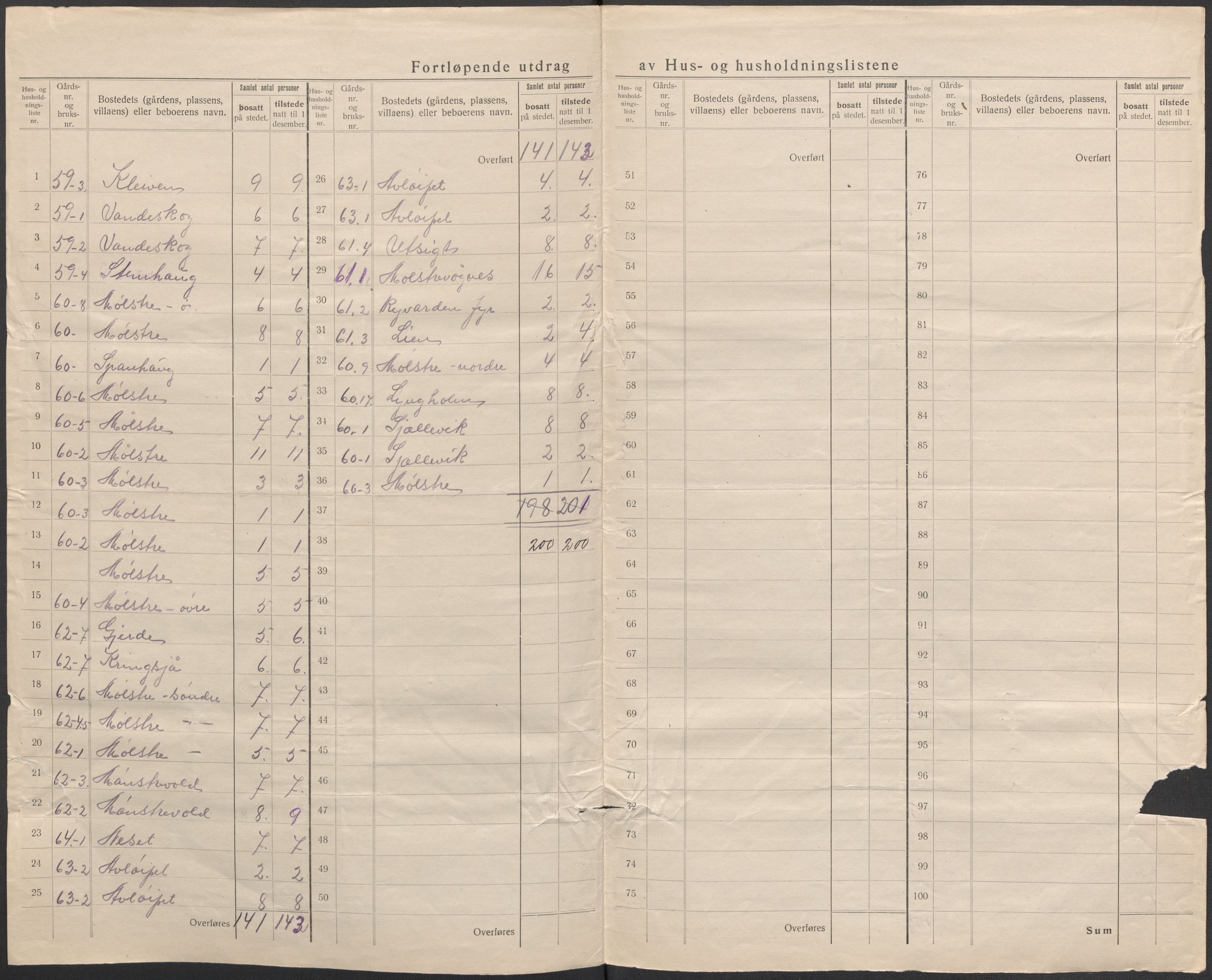 SAB, 1920 census for Sveio, 1920, p. 18