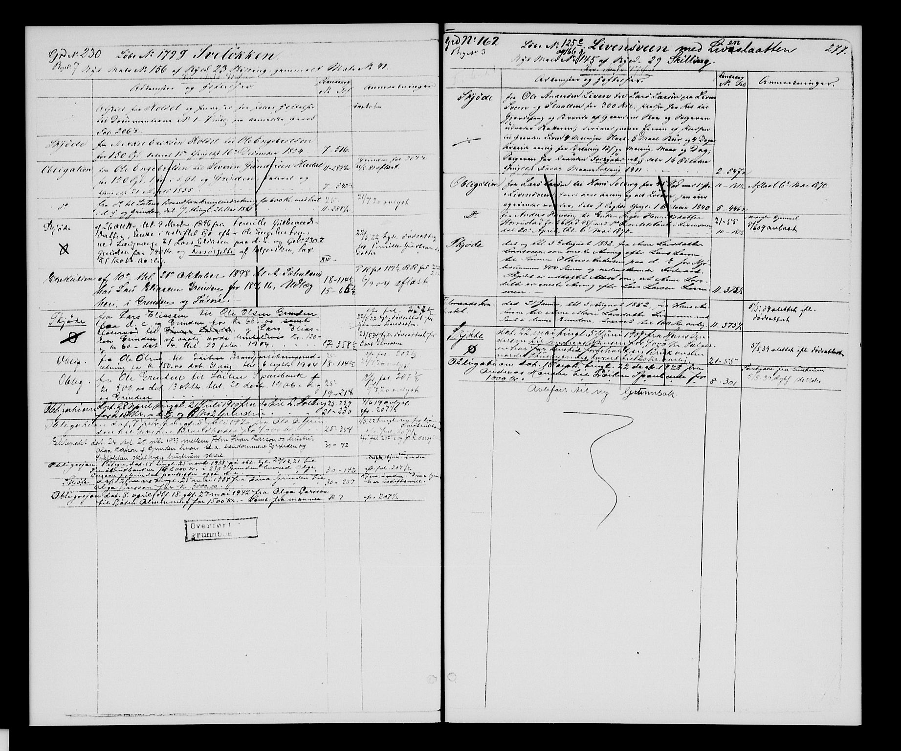 Sør-Hedmark sorenskriveri, SAH/TING-014/H/Ha/Hac/Hacc/L0001: Mortgage register no. 3.1, 1855-1943, p. 277
