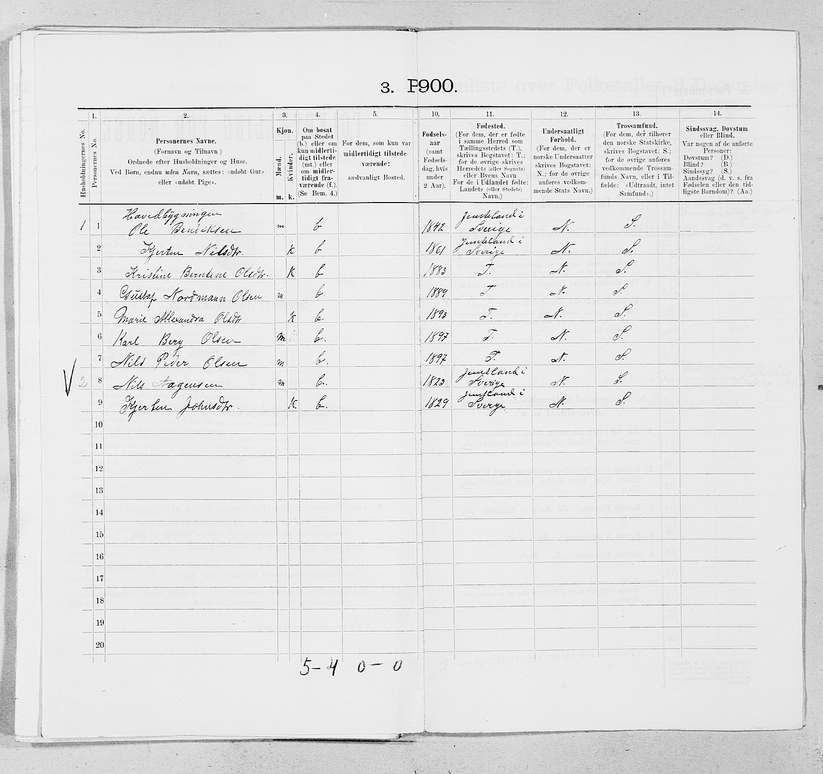 SAT, 1900 census for Vega, 1900, p. 576