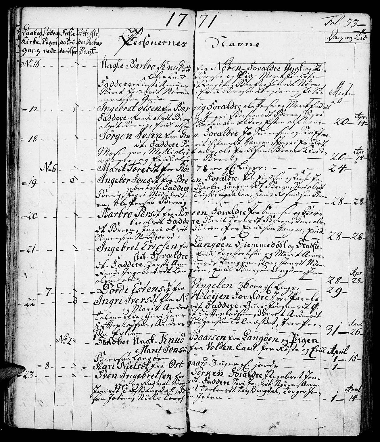 Tolga prestekontor, SAH/PREST-062/K/L0002: Parish register (official) no. 2, 1768-1786, p. 33