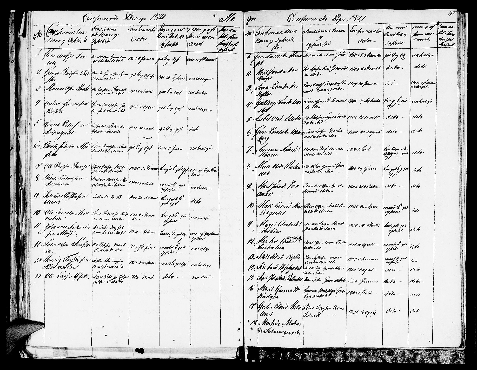 Ministerialprotokoller, klokkerbøker og fødselsregistre - Nord-Trøndelag, SAT/A-1458/709/L0065: Parish register (official) no. 709A09 /4, 1820-1821, p. 37