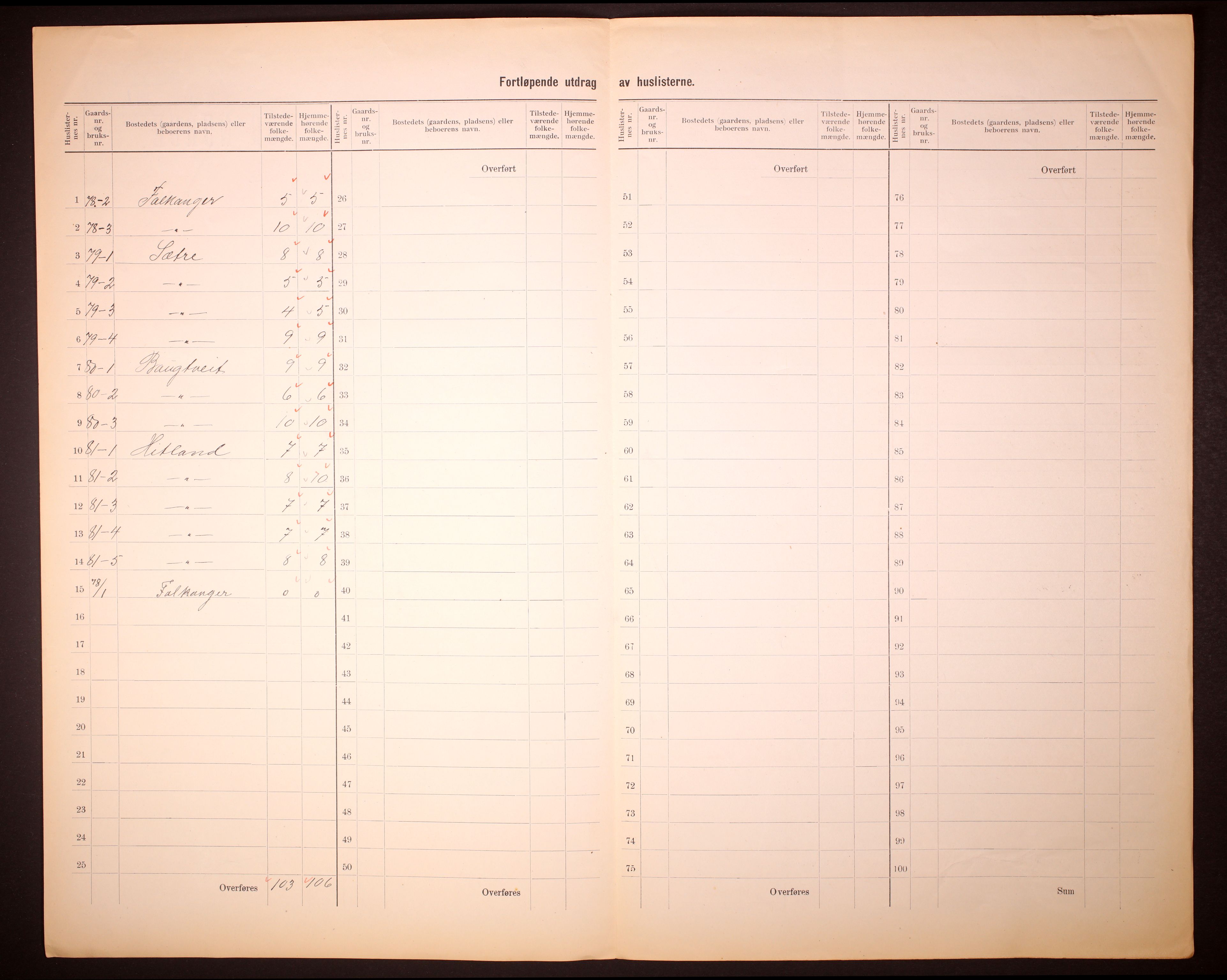 RA, 1910 census for Åsane, 1910, p. 5