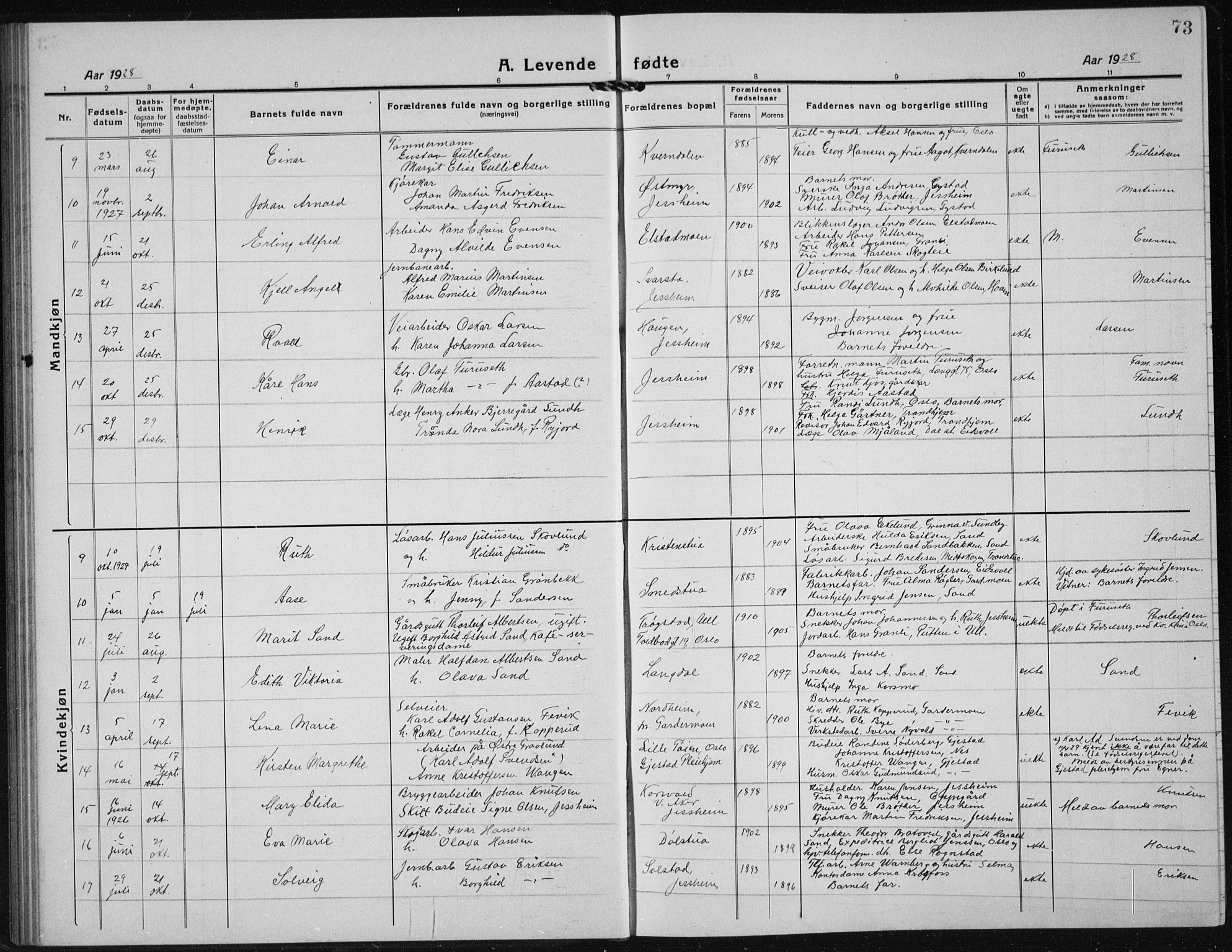 Ullensaker prestekontor Kirkebøker, AV/SAO-A-10236a/G/Gb/L0002: Parish register (copy) no. II 2, 1917-1941, p. 73