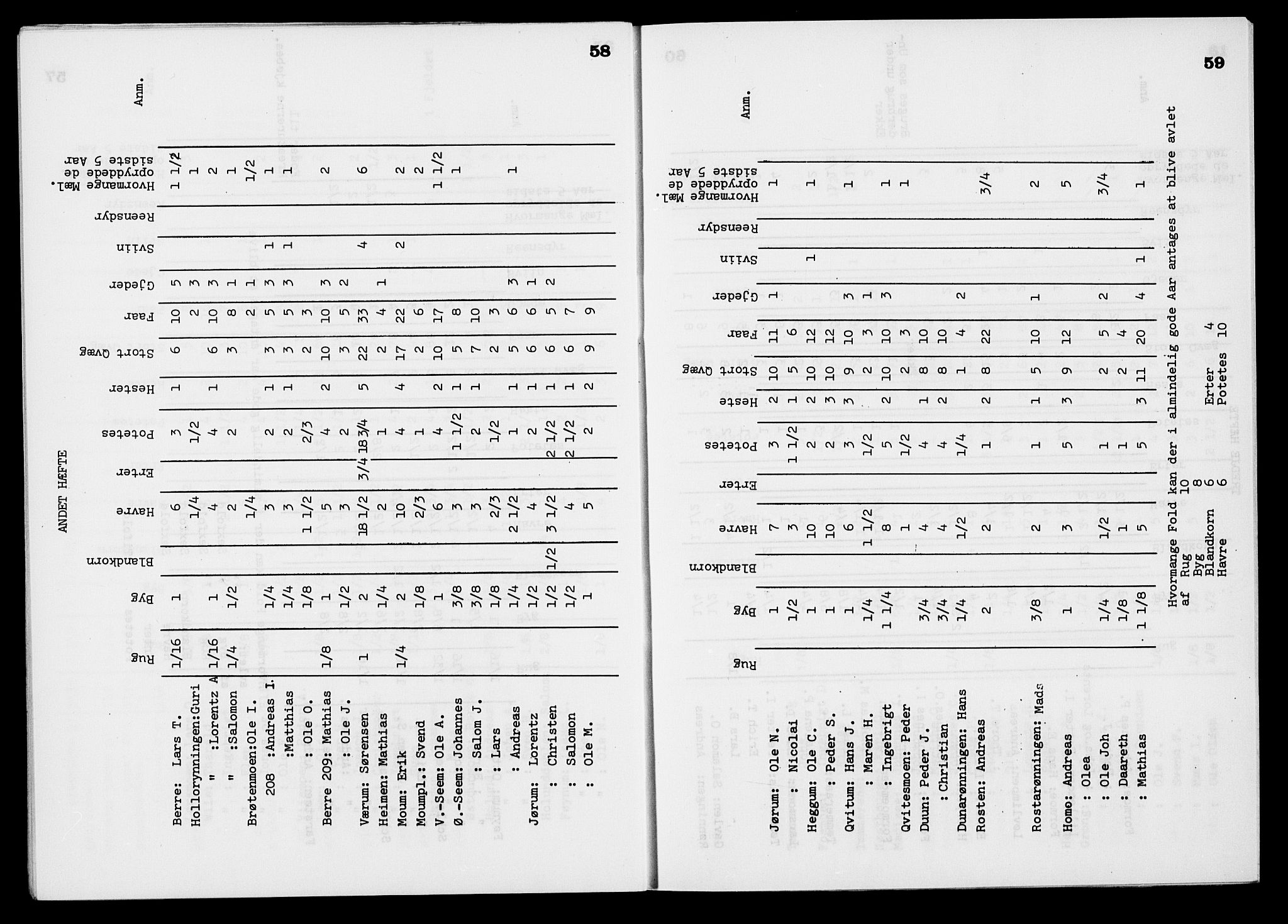 , Census 1845 for Grong, 1845, p. 30