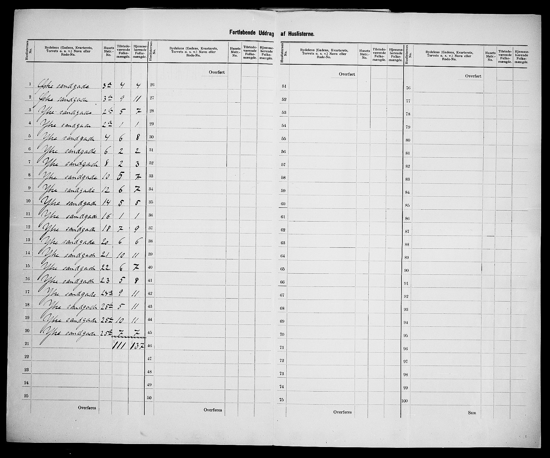 SAK, 1900 census for Mandal, 1900, p. 24