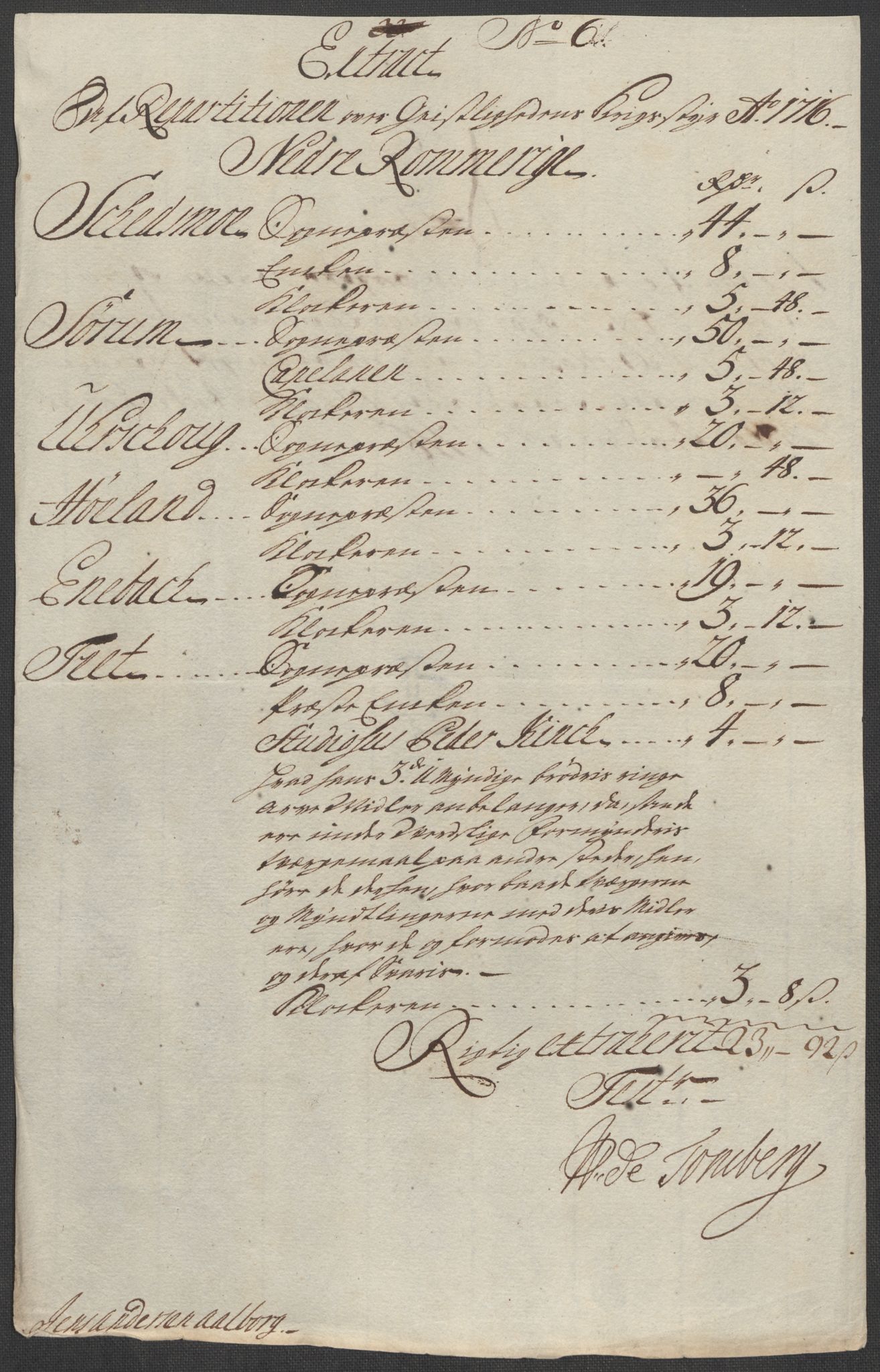 Rentekammeret inntil 1814, Reviderte regnskaper, Fogderegnskap, RA/EA-4092/R11/L0598: Fogderegnskap Nedre Romerike, 1716, p. 195
