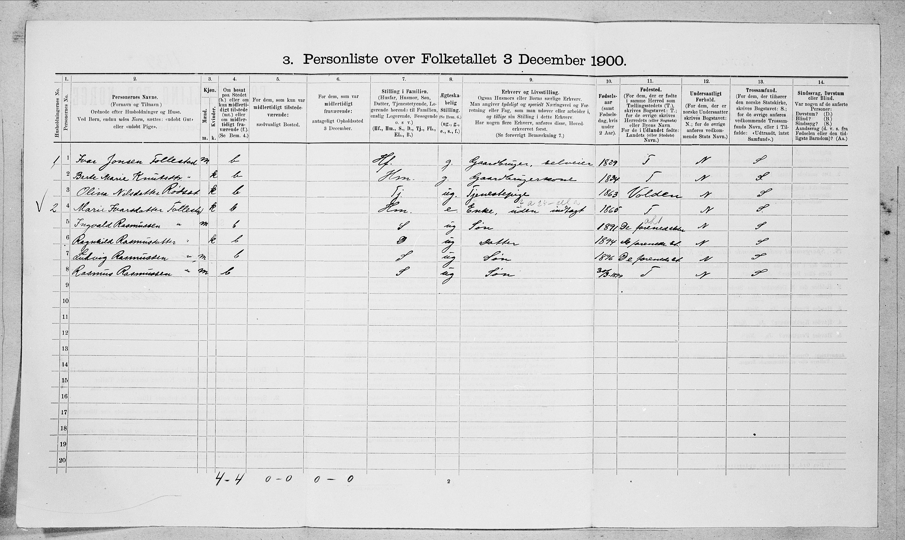 SAT, 1900 census for Ørsta, 1900, p. 433