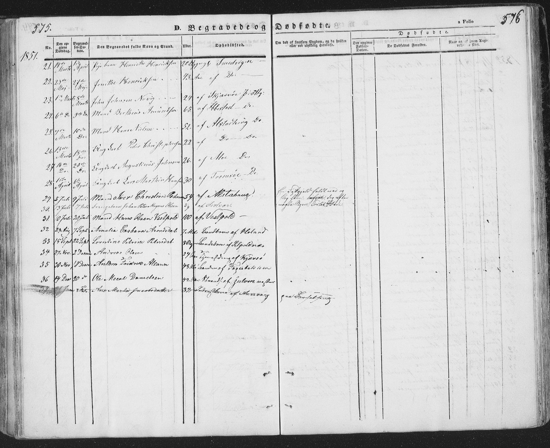 Ministerialprotokoller, klokkerbøker og fødselsregistre - Nordland, AV/SAT-A-1459/874/L1072: Parish register (copy) no. 874C01, 1843-1859, p. 575-576