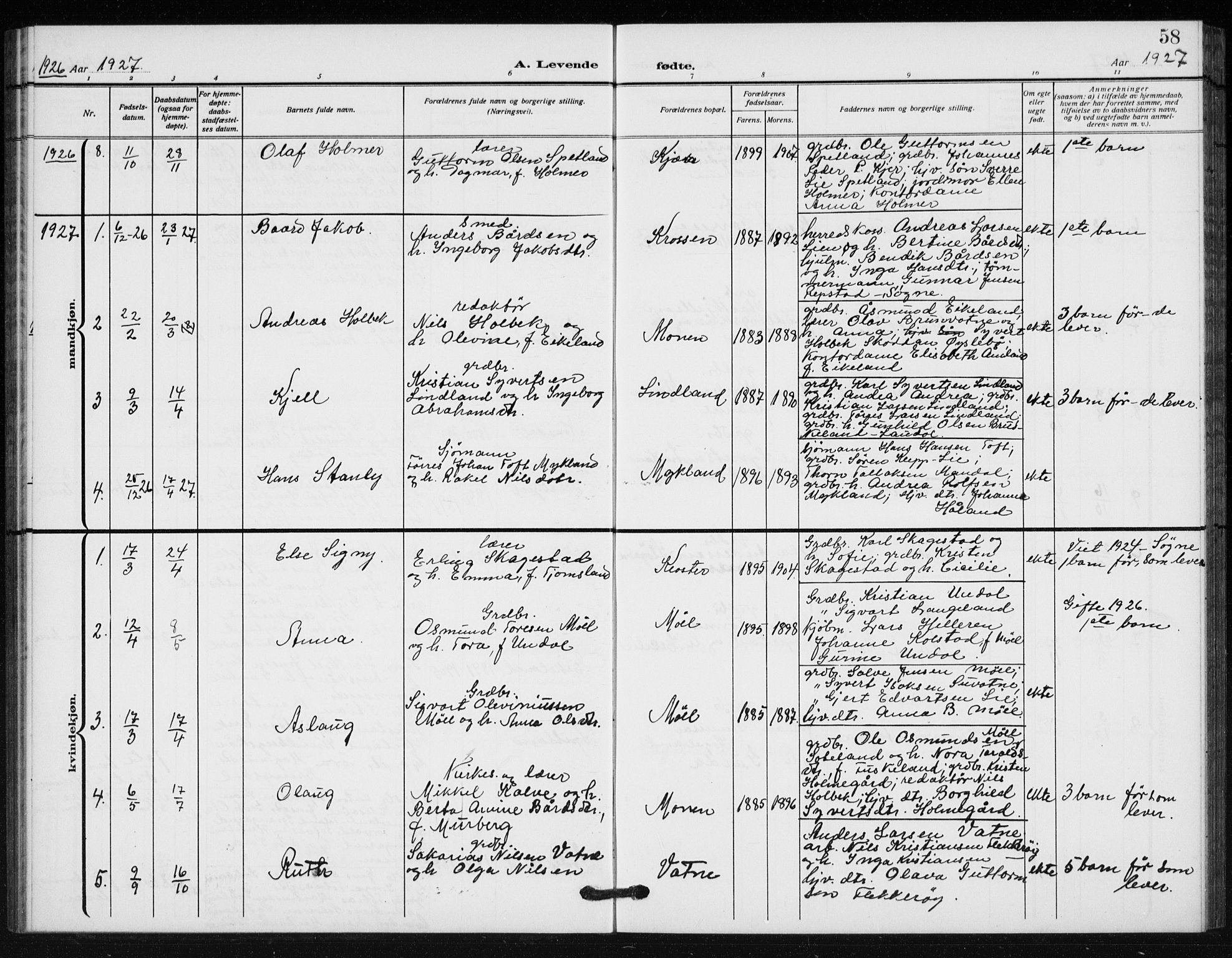 Holum sokneprestkontor, SAK/1111-0022/F/Fb/Fba/L0006: Parish register (copy) no. B 6, 1910-1936, p. 58