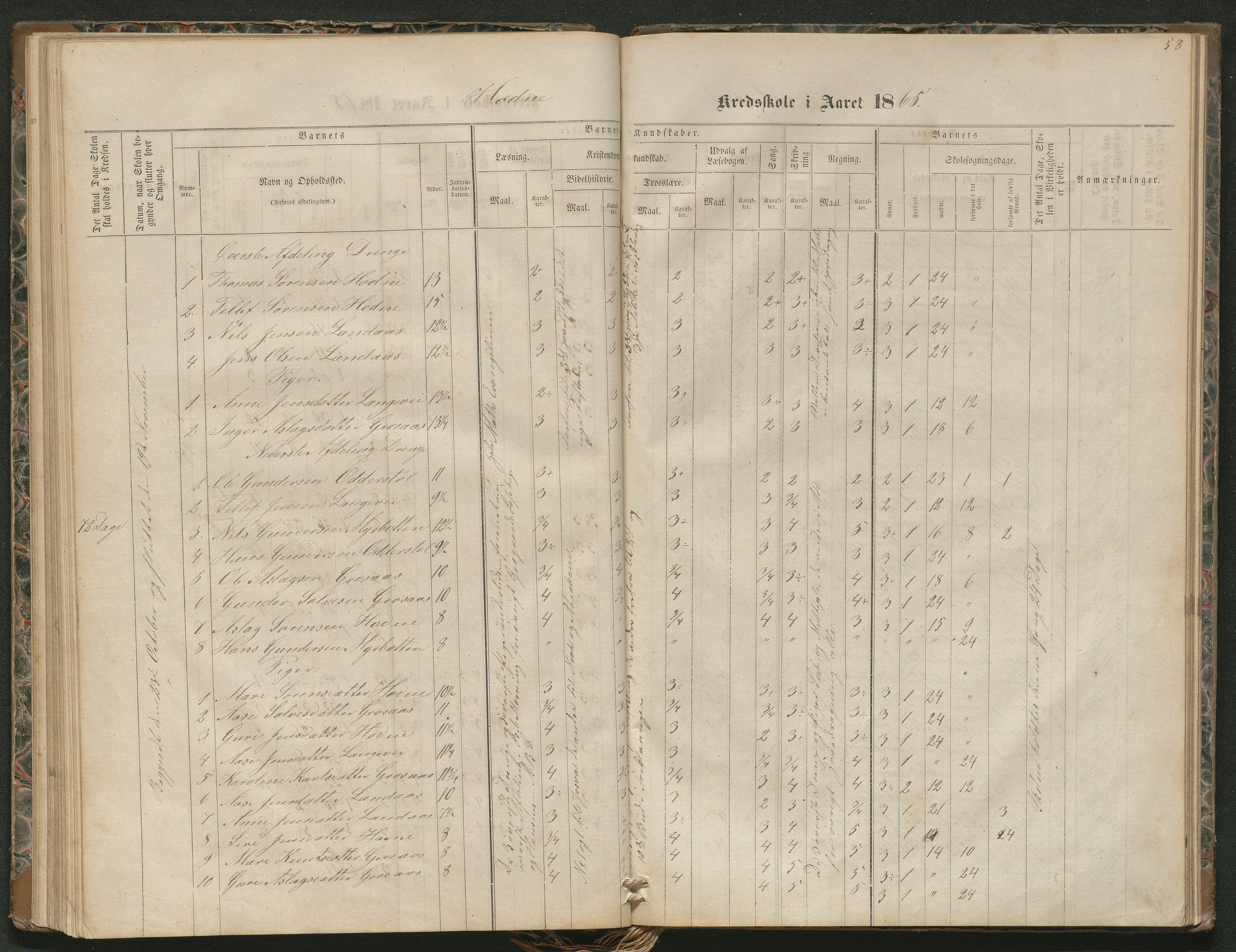 Iveland kommune, De enkelte kretsene/Skolene, AAKS/KA0935-550/A_4/L0002: Dagbok for Hodne og Iveland skolekrets, 1863-1888, p. 58