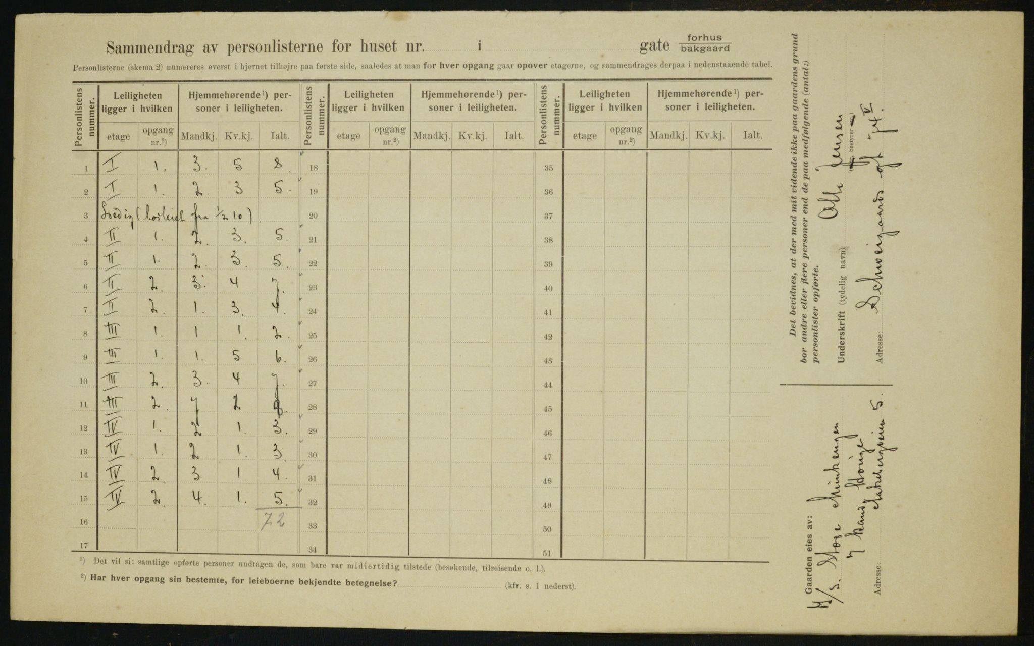 OBA, Municipal Census 1910 for Kristiania, 1910, p. 68905