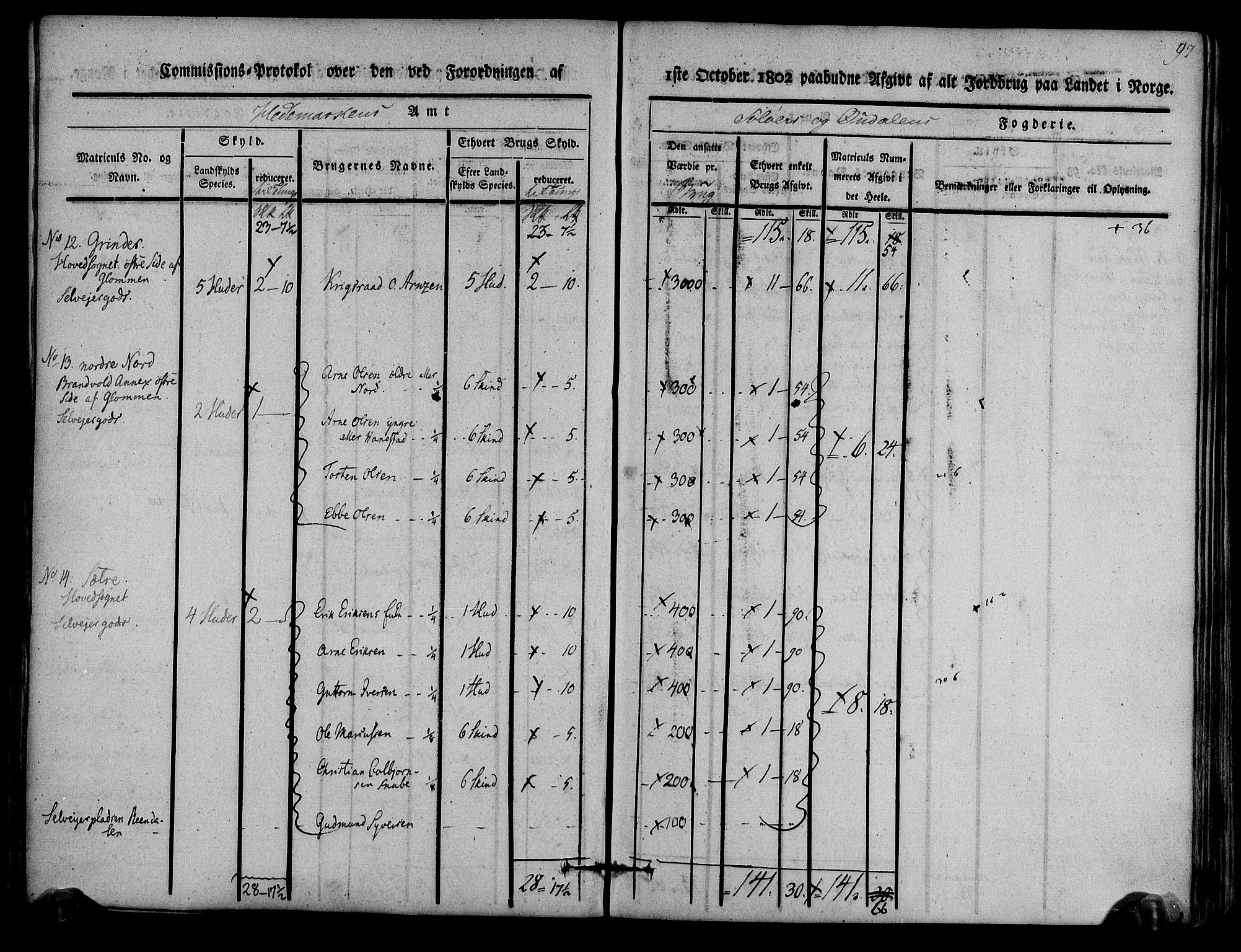 Rentekammeret inntil 1814, Realistisk ordnet avdeling, AV/RA-EA-4070/N/Ne/Nea/L0025: Solør og Odal fogderi. Kommisjonsprotokoll, 1803, p. 100