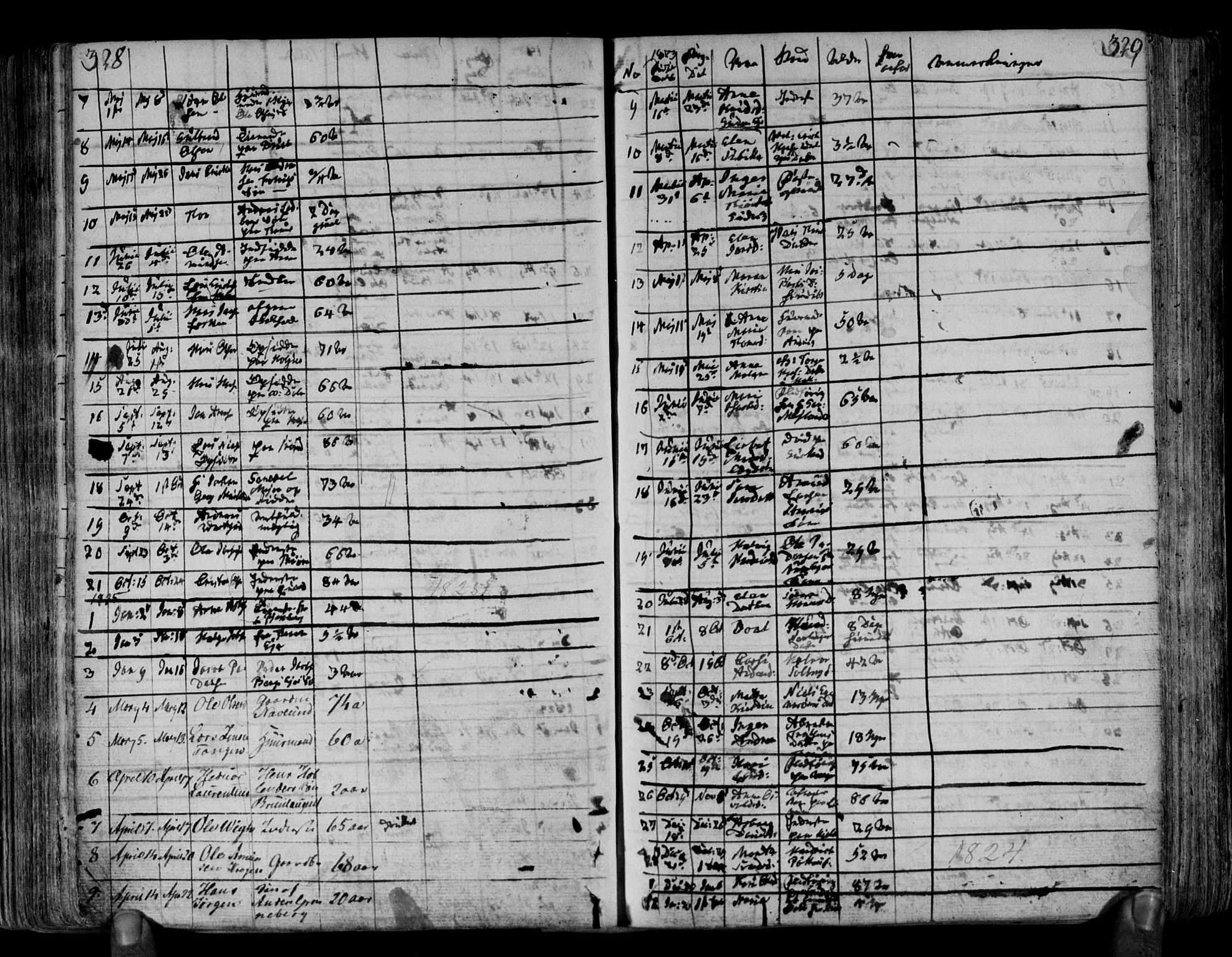 Brunlanes kirkebøker, SAKO/A-342/F/Fa/L0002: Parish register (official) no. I 2, 1802-1834, p. 328-329