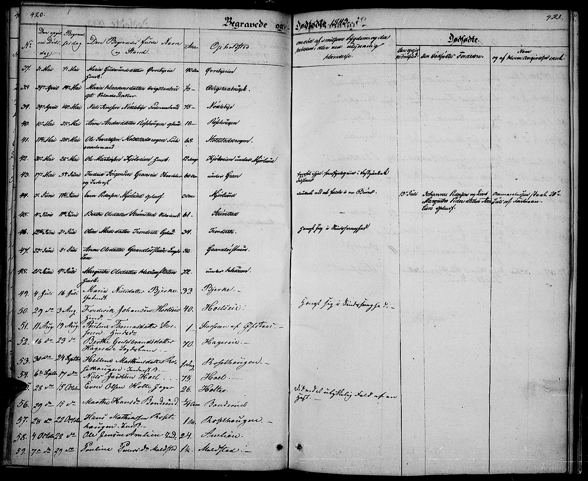 Vestre Toten prestekontor, AV/SAH-PREST-108/H/Ha/Haa/L0003: Parish register (official) no. 3, 1836-1843, p. 420-421