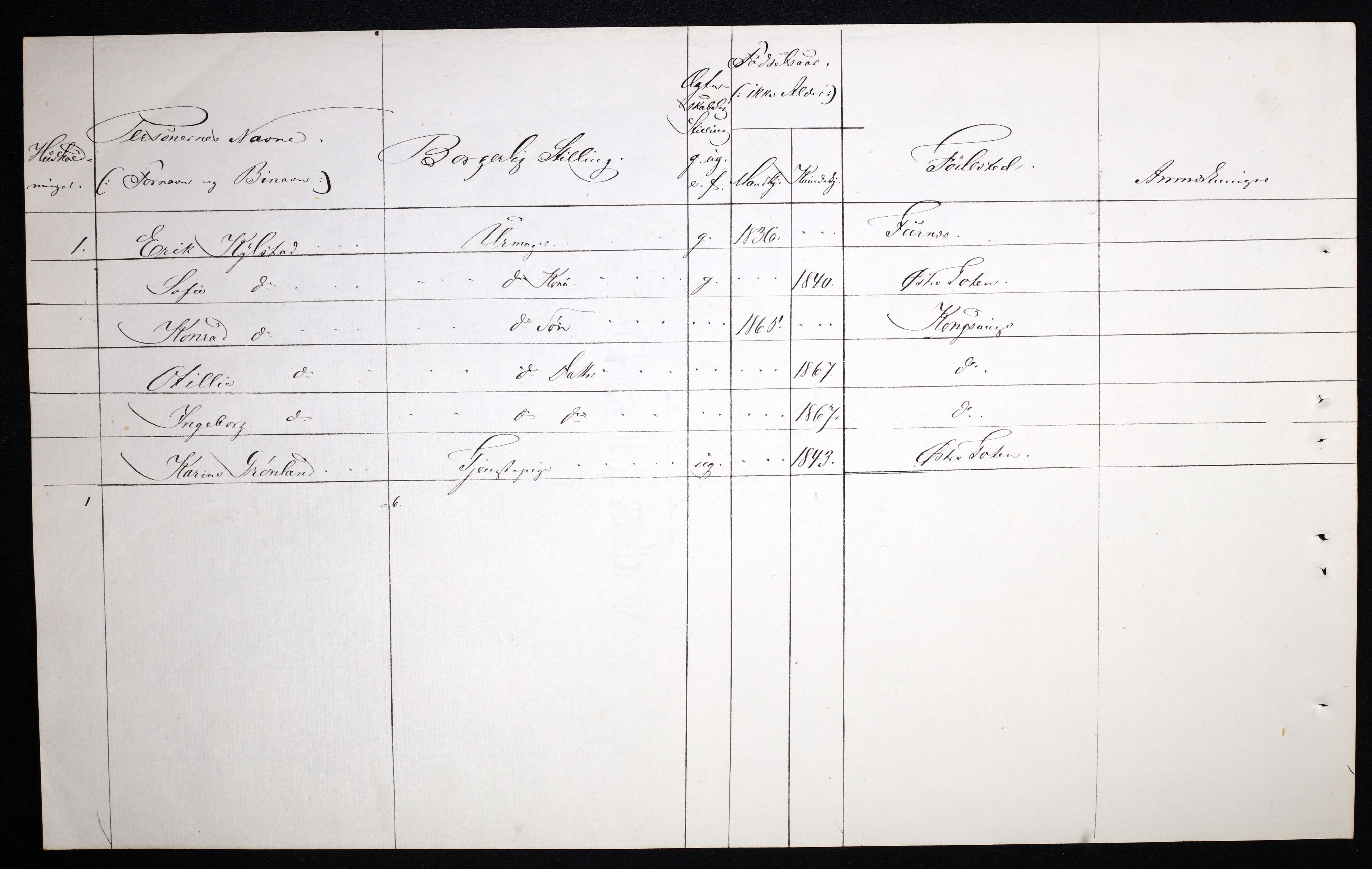 RA, 1870 census for 0402 Kongsvinger, 1870, p. 58