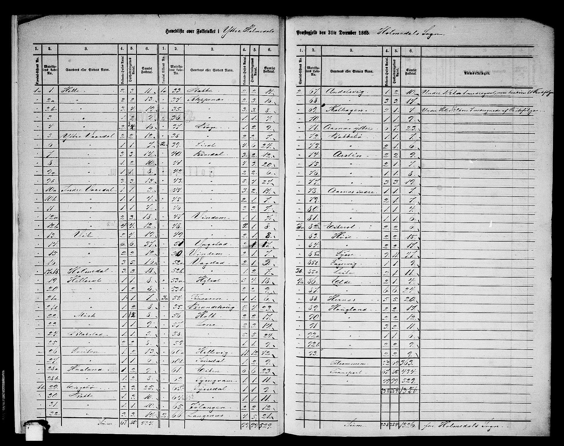 RA, 1865 census for Ytre Holmedal, 1865, p. 6