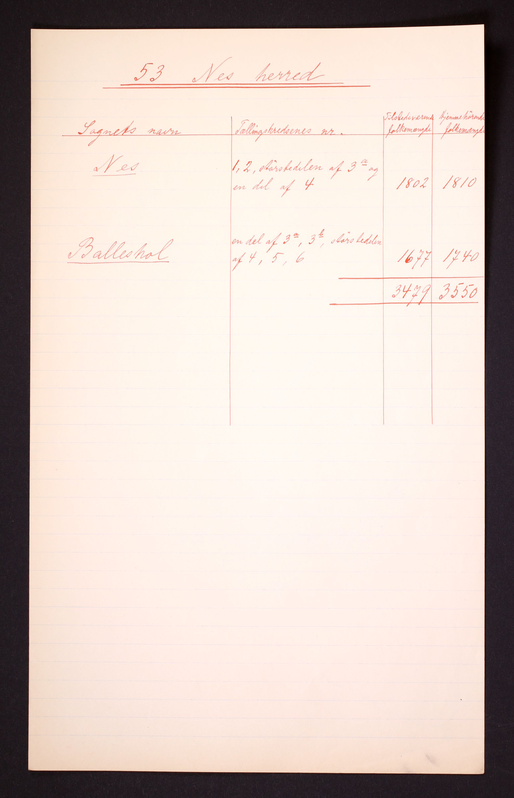 RA, 1910 census for Nes, 1910, p. 31