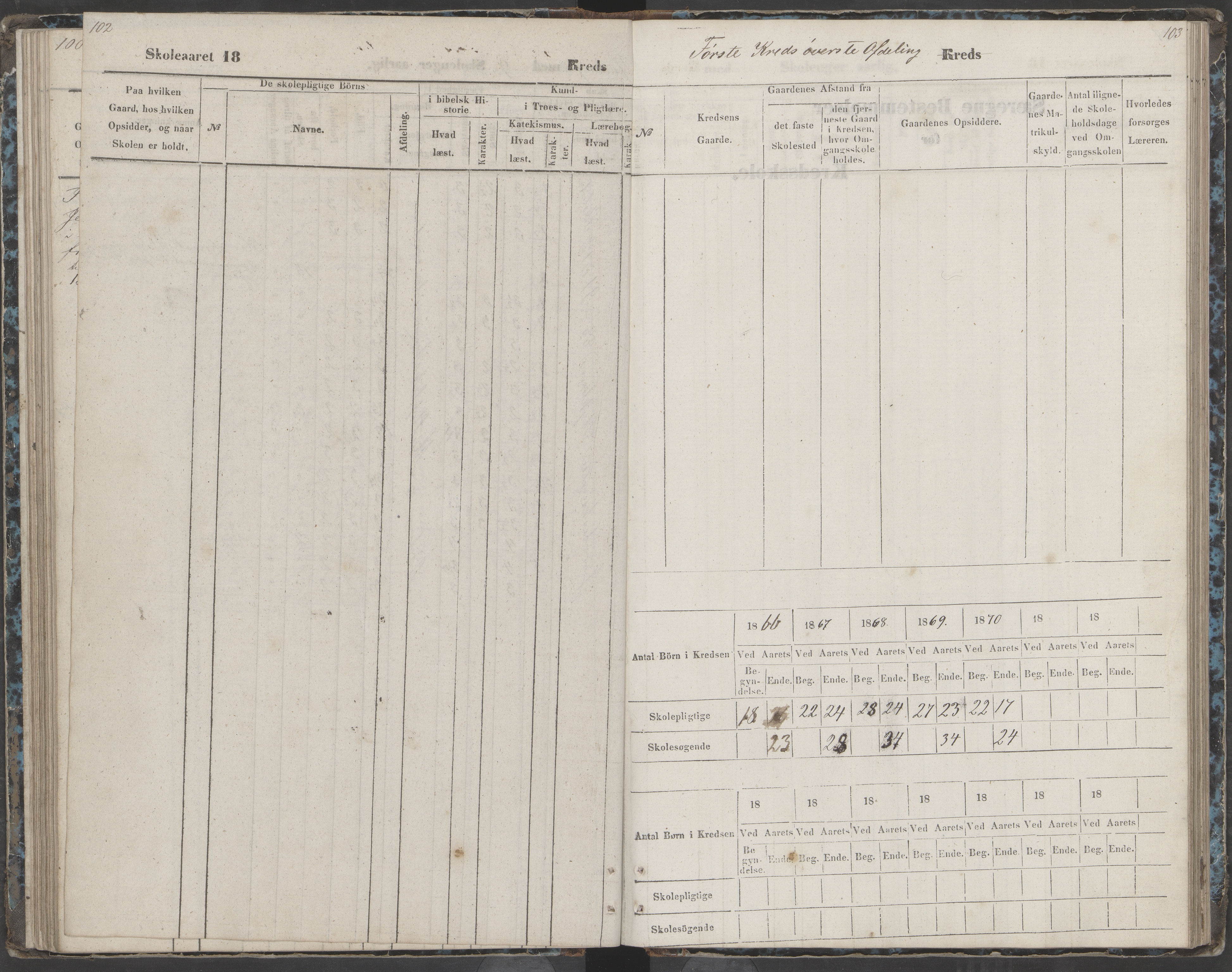 Dønna kommune. Dønnes fastskole, AIN/K-18270.510.01/442/L0002: Skoleprotokoll, 1864-1871