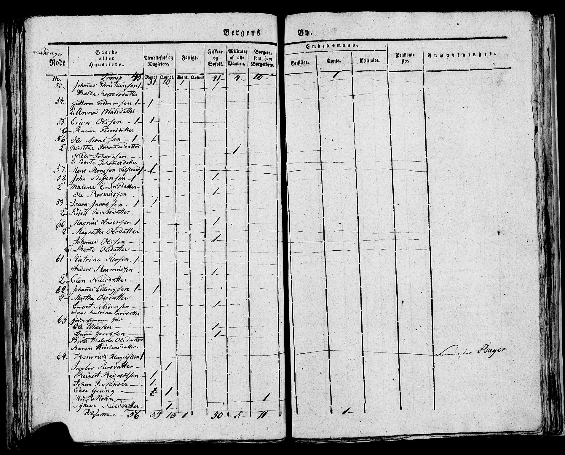 SAB, Census 1815 for rural districts of Korskirken parish and Domkirken parish, 1815, p. 28