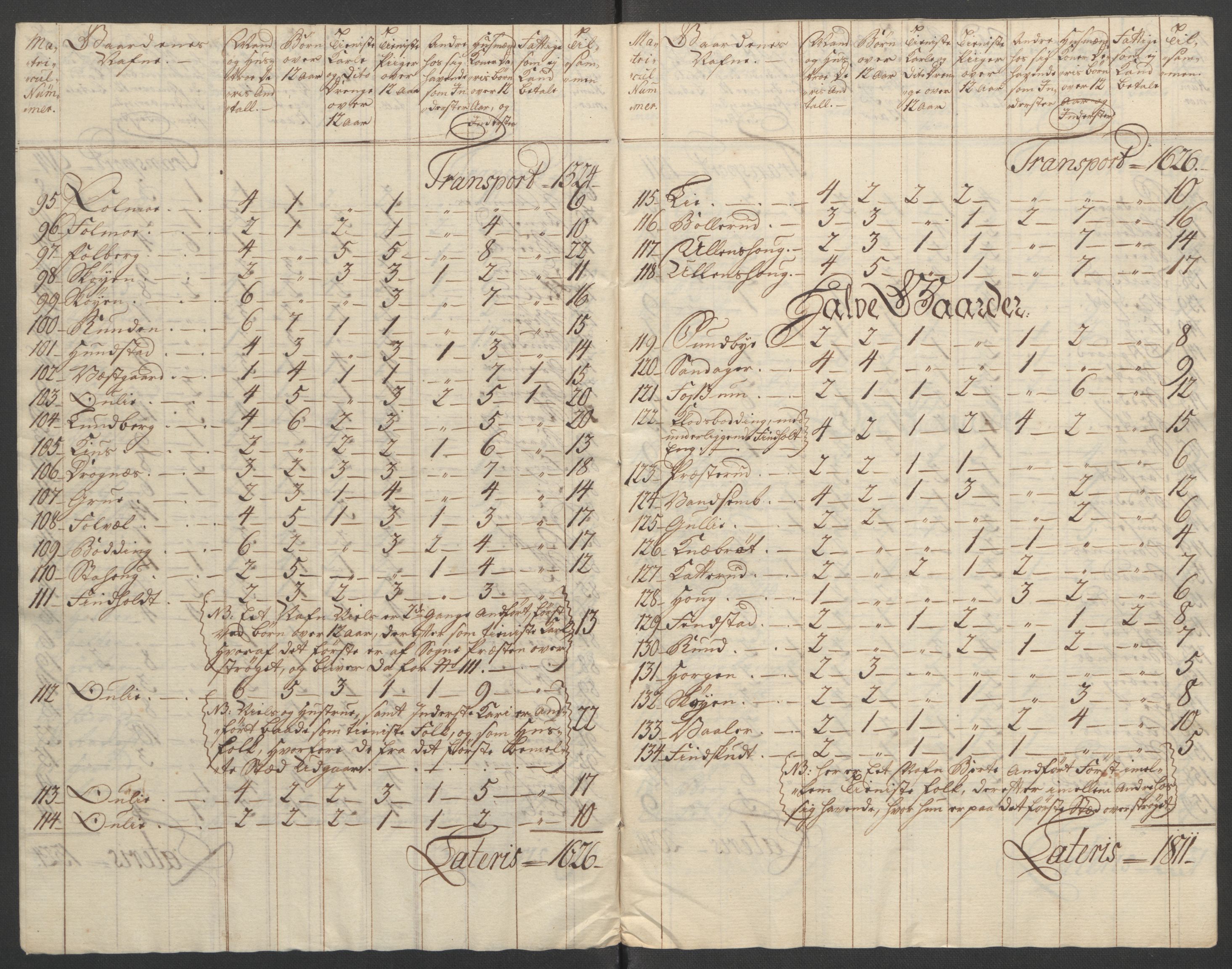 Rentekammeret inntil 1814, Reviderte regnskaper, Fogderegnskap, AV/RA-EA-4092/R12/L0802: Ekstraskatten Øvre Romerike, 1762, p. 132