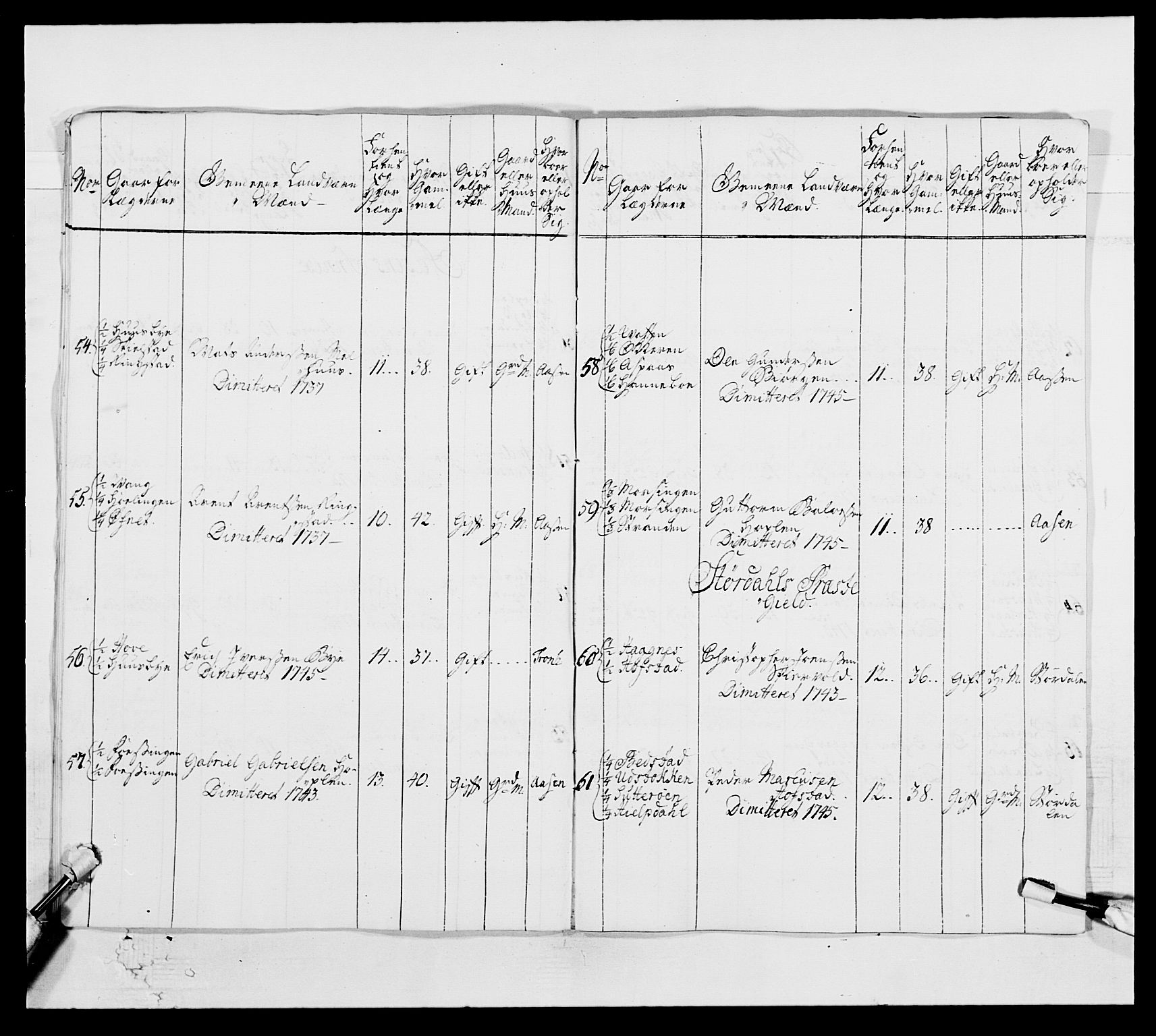 Kommanderende general (KG I) med Det norske krigsdirektorium, AV/RA-EA-5419/E/Ea/L0509: 1. Trondheimske regiment, 1740-1748, p. 215