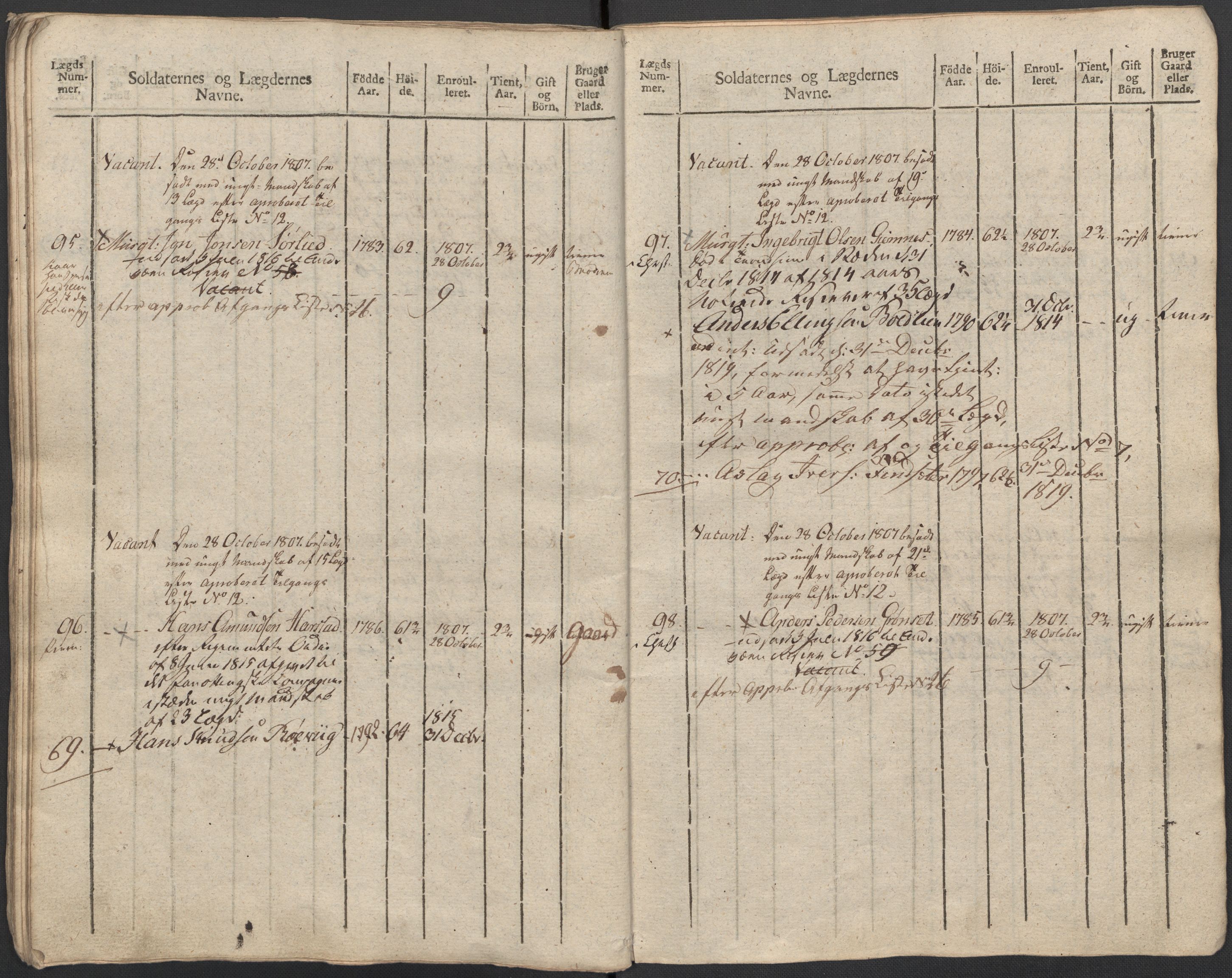 Generalitets- og kommissariatskollegiet, Det kongelige norske kommissariatskollegium, AV/RA-EA-5420/E/Eh/L0083c: 2. Trondheimske nasjonale infanteriregiment, 1810, p. 264