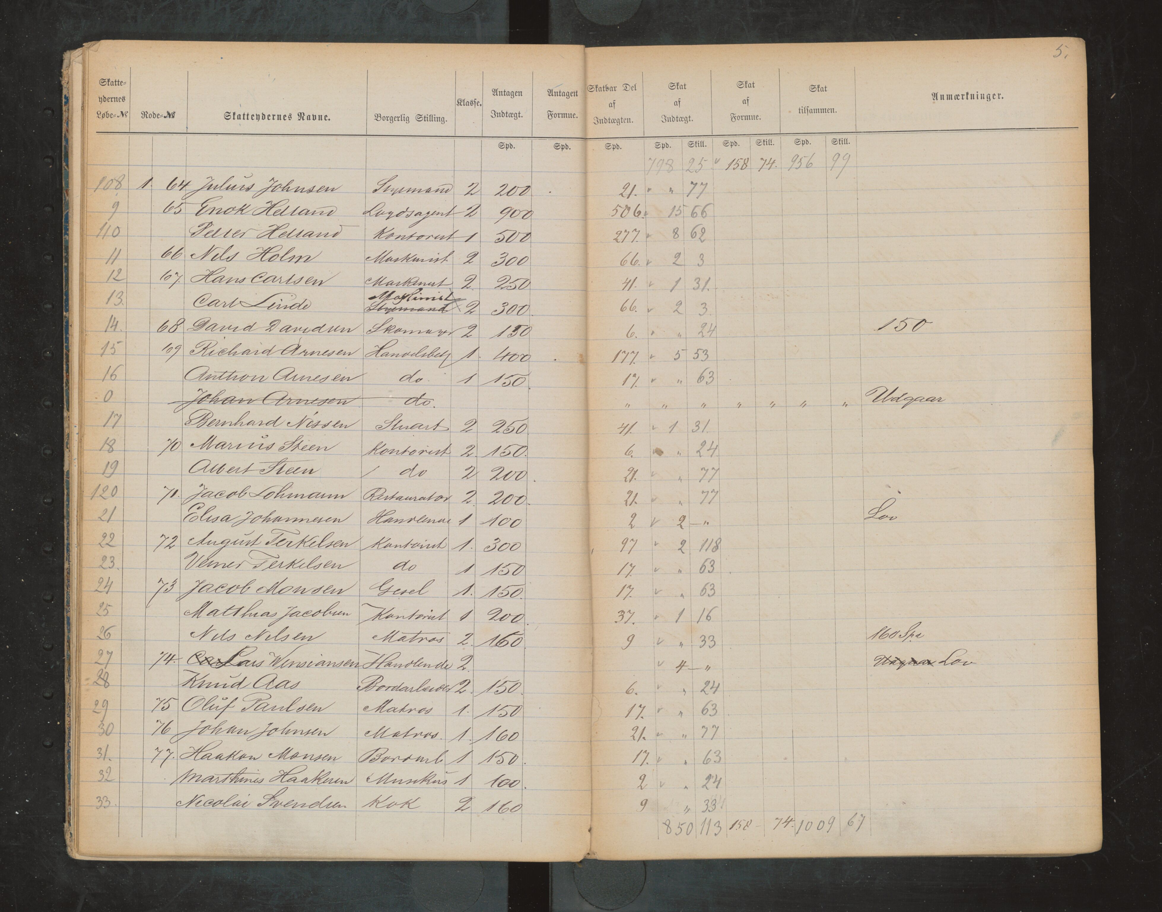 Bergen kommune. Ligningsvesenet, BBA/A-1209/1750/H/Ha/Hab/L0017: Skattelister. Byskatt 1876, 1876