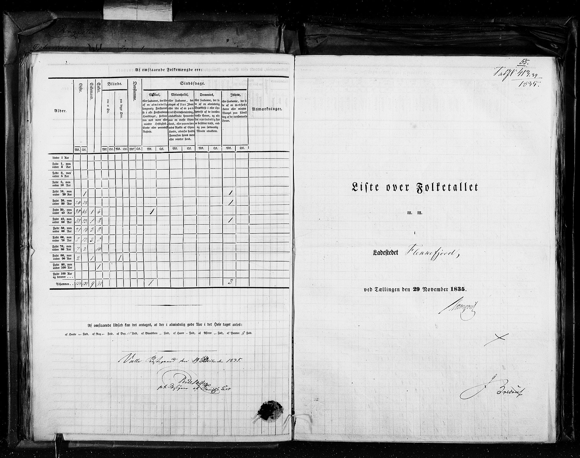 RA, Census 1835, vol. 11: Kjøpsteder og ladesteder: Risør-Vardø, 1835, p. 55